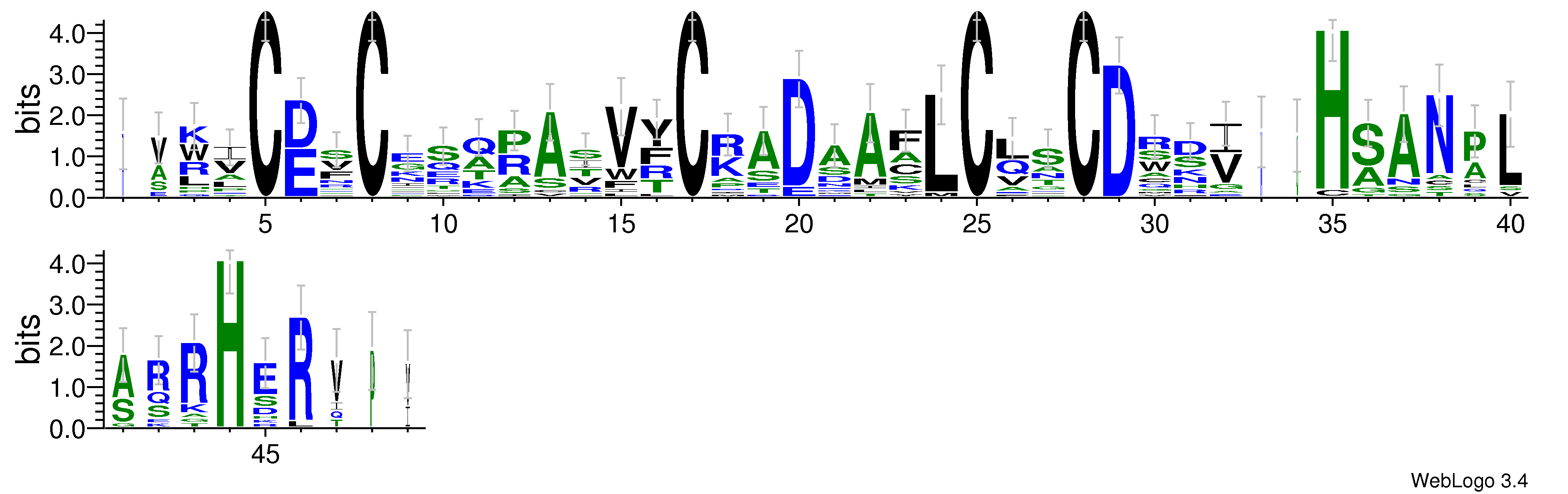 domain alignment logo