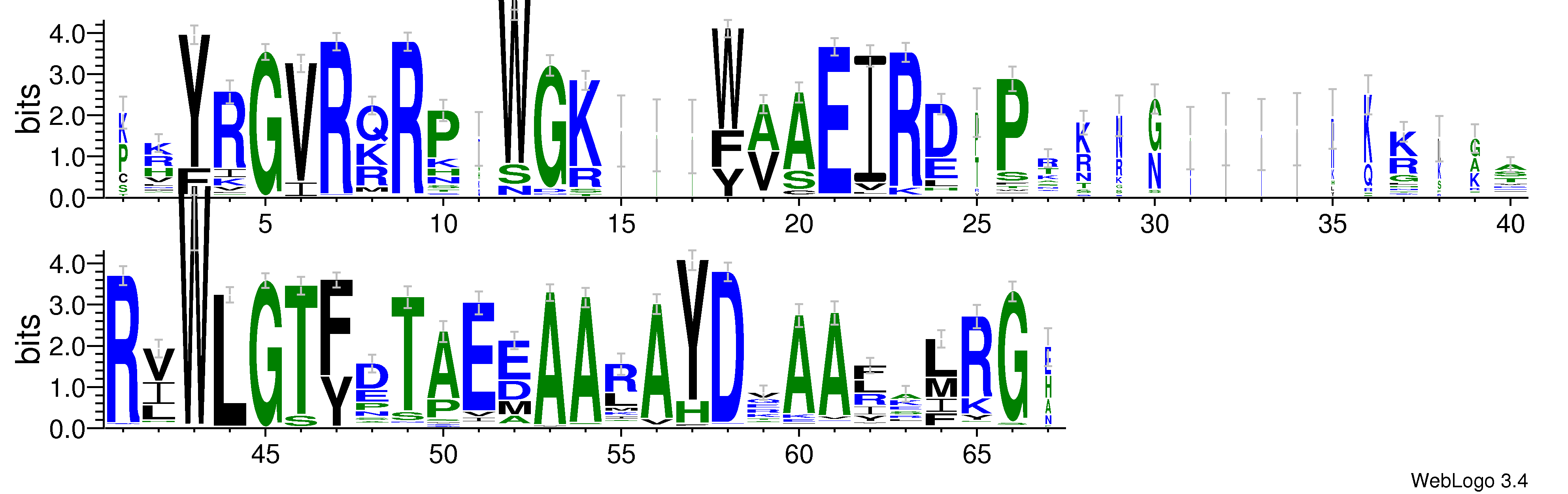 domain alignment logo