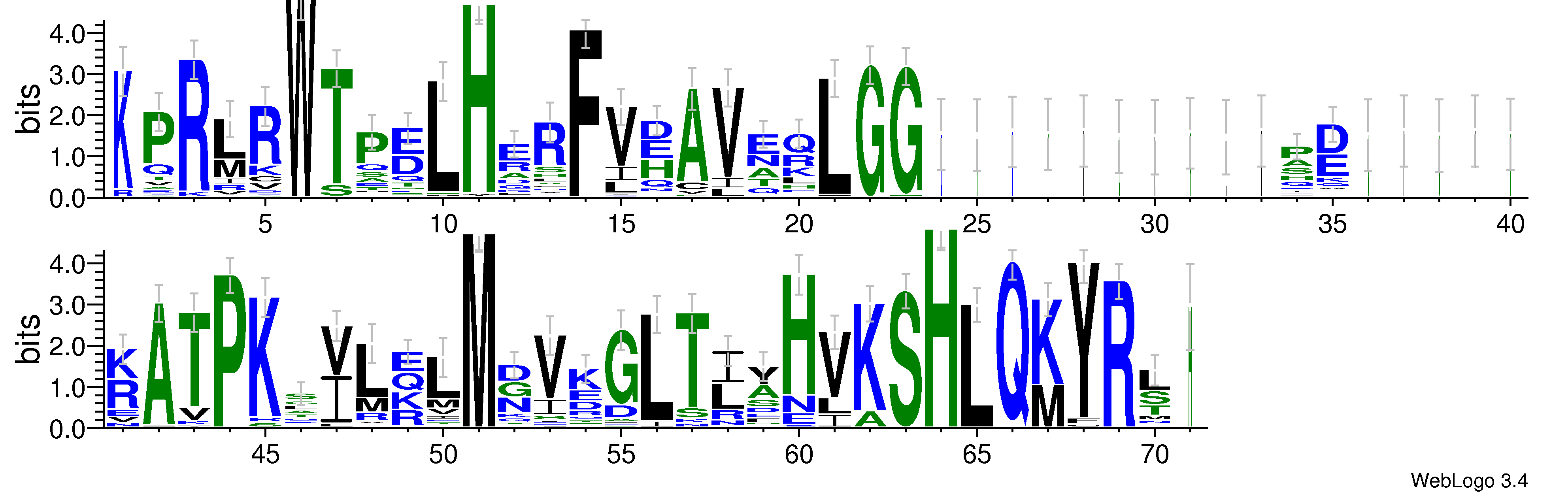 domain alignment logo