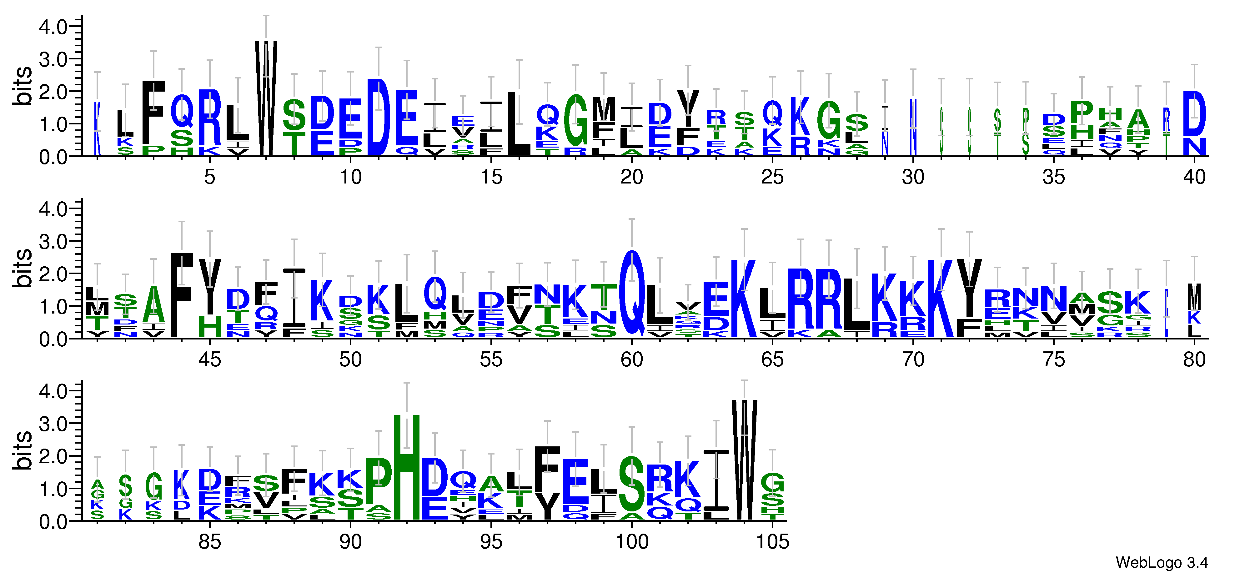 domain alignment logo