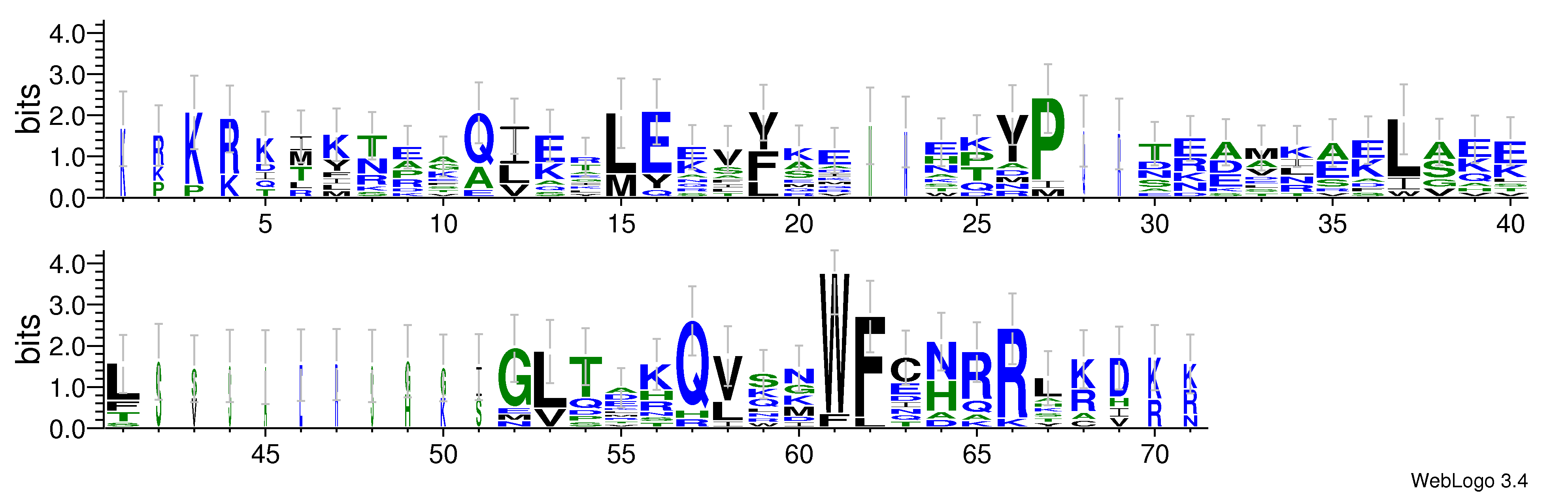 domain alignment logo