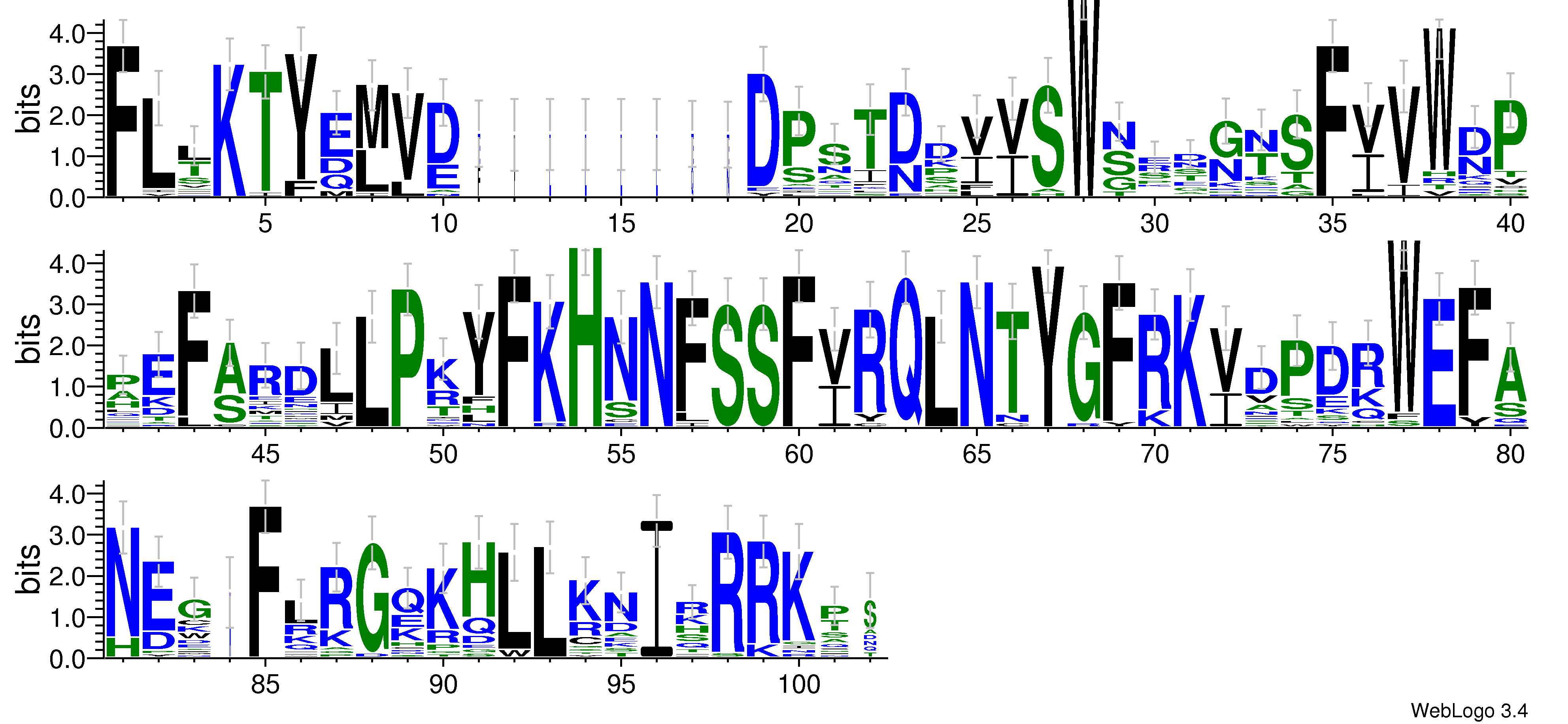 domain alignment logo