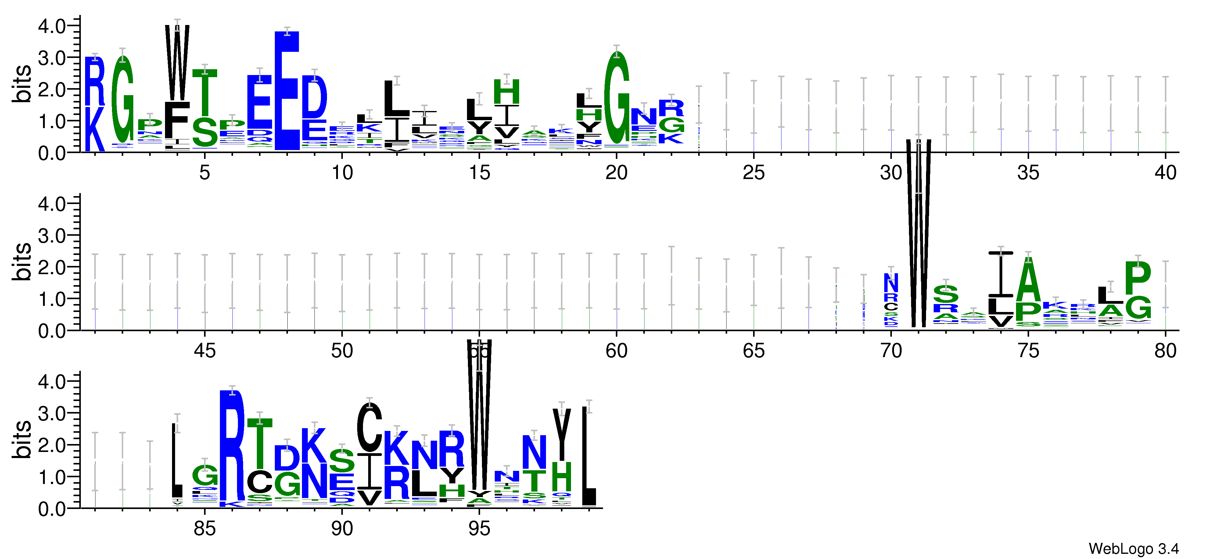 domain alignment logo