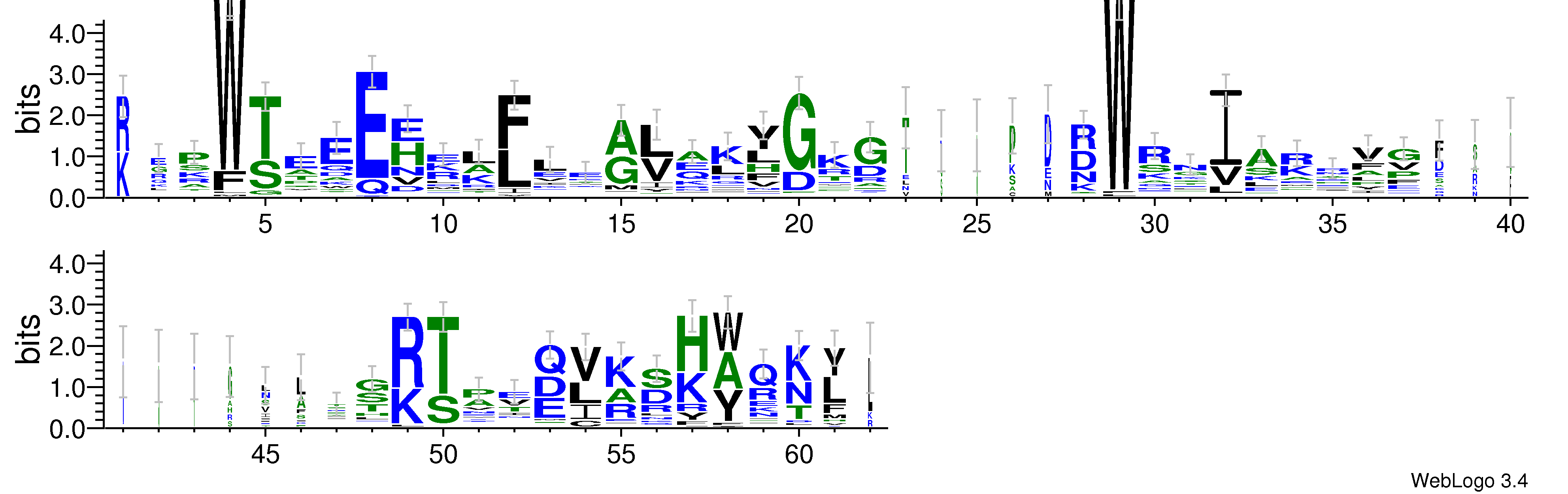 domain alignment logo
