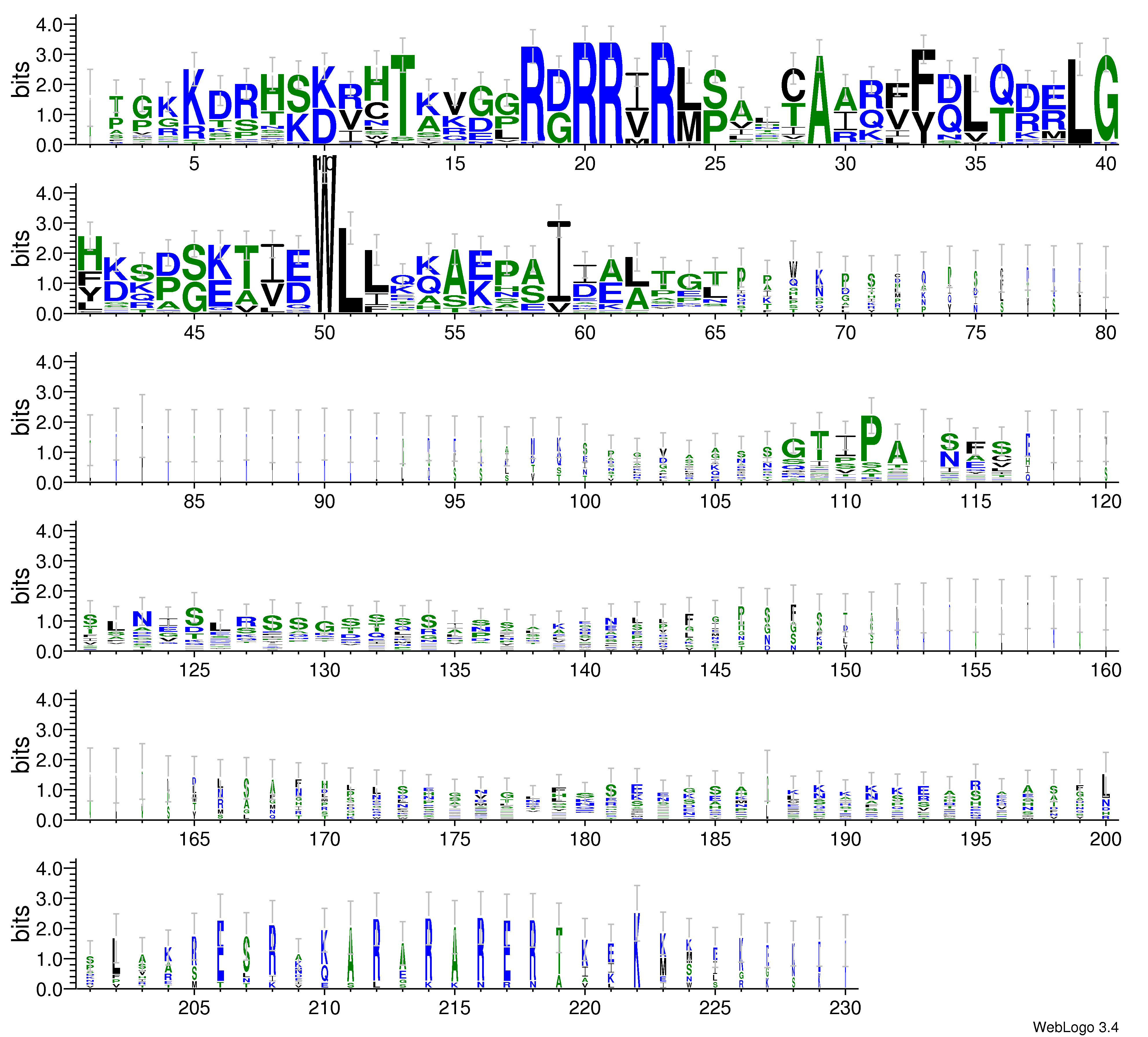 domain alignment logo