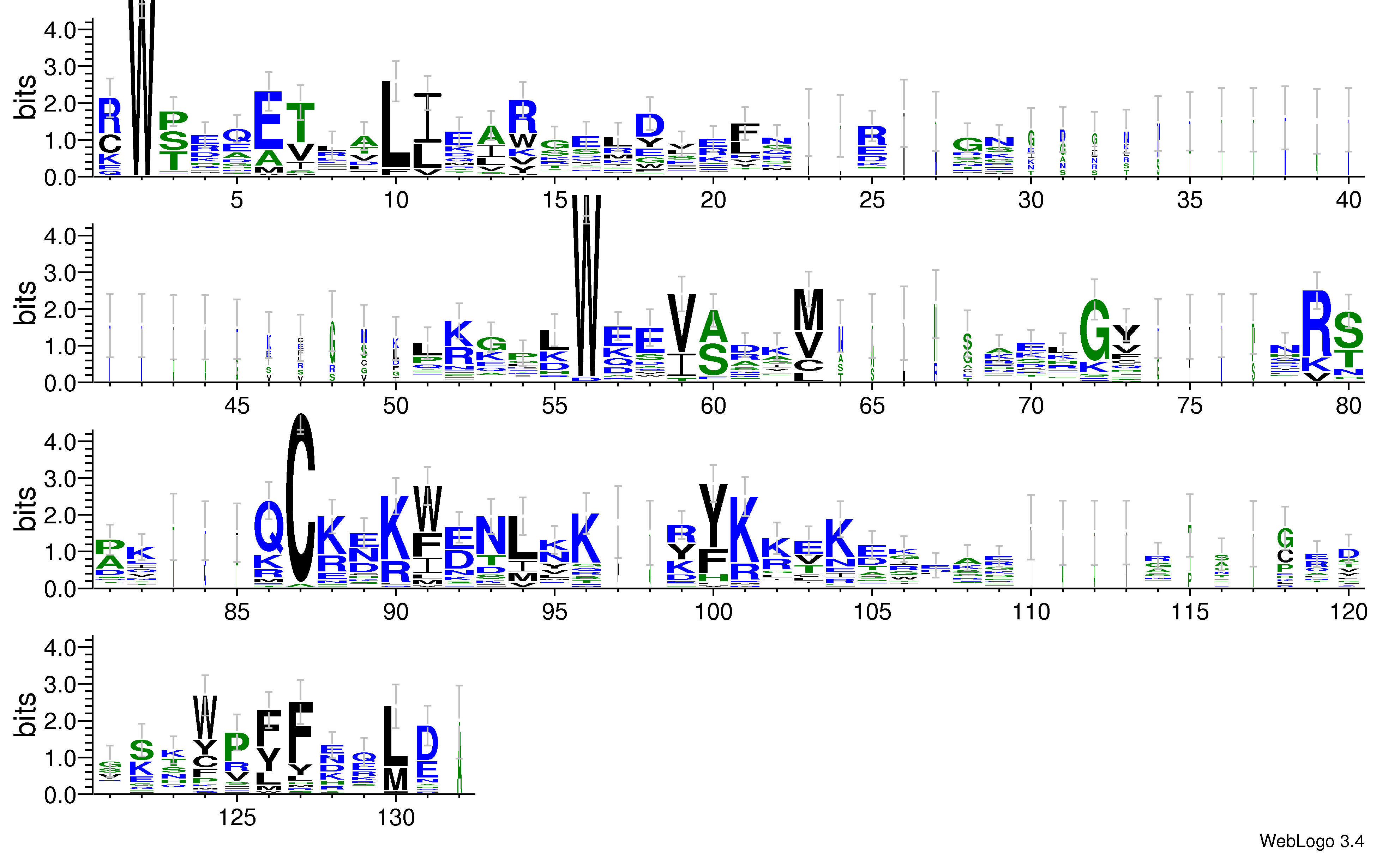 domain alignment logo