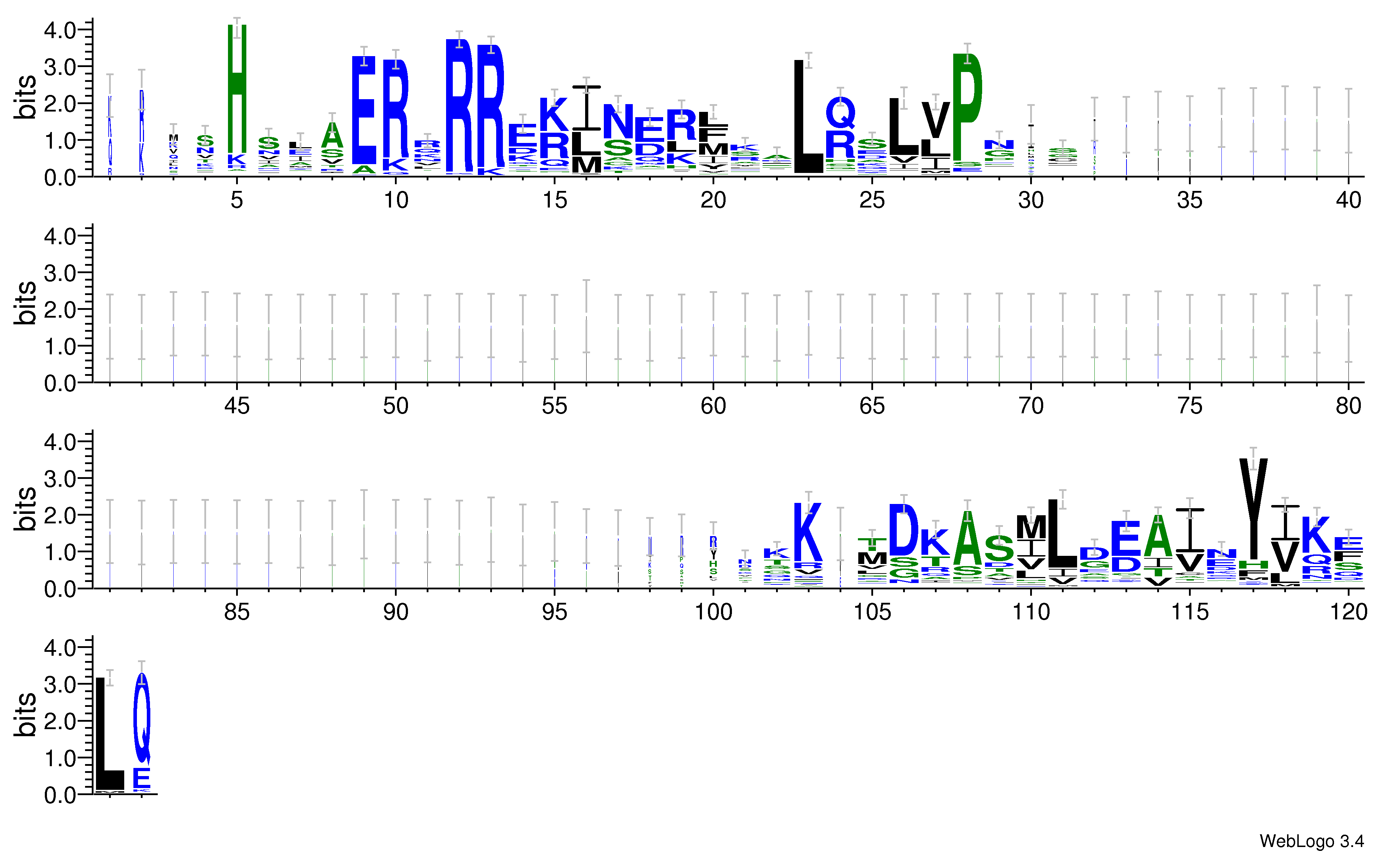 domain alignment logo