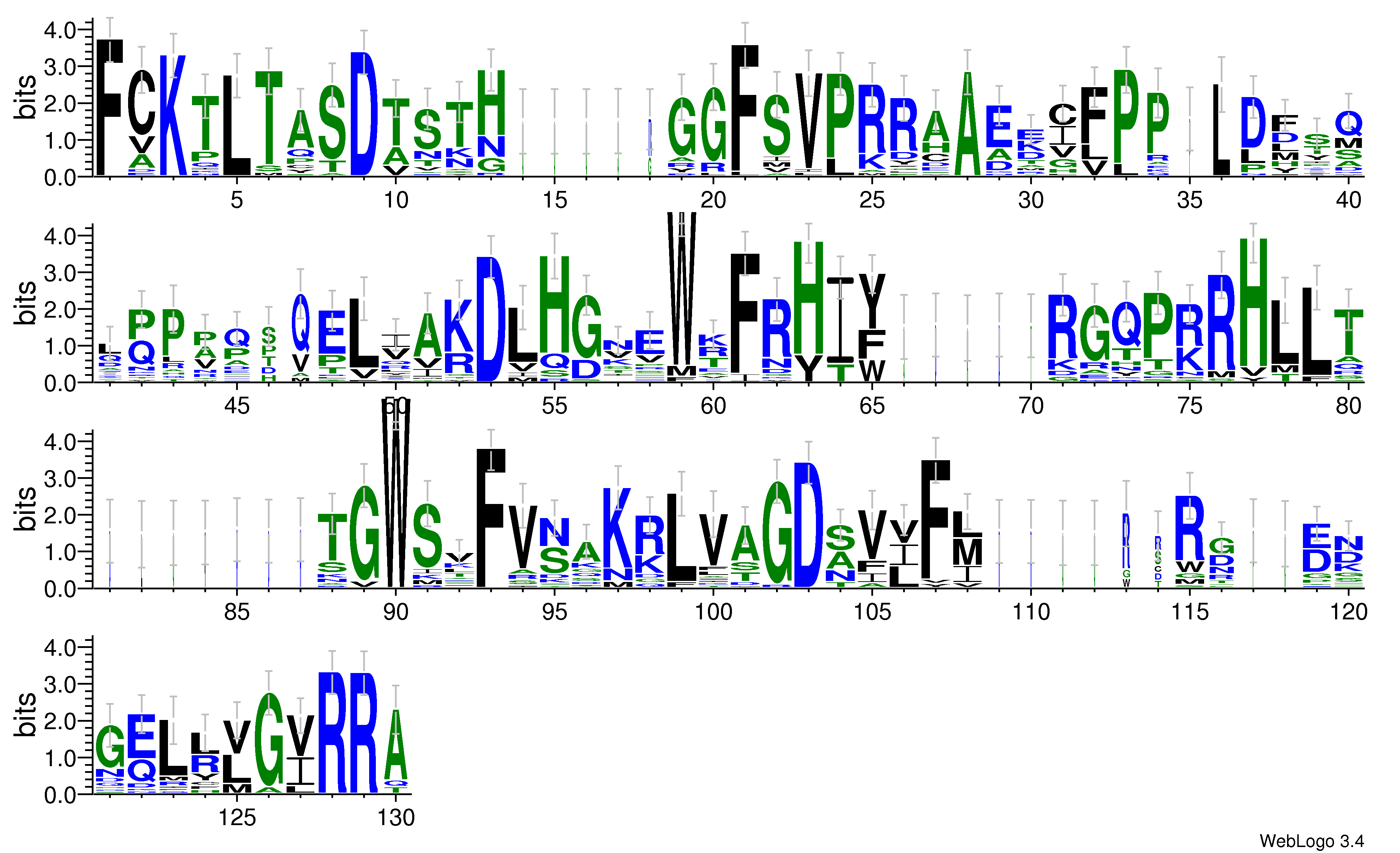 domain alignment logo