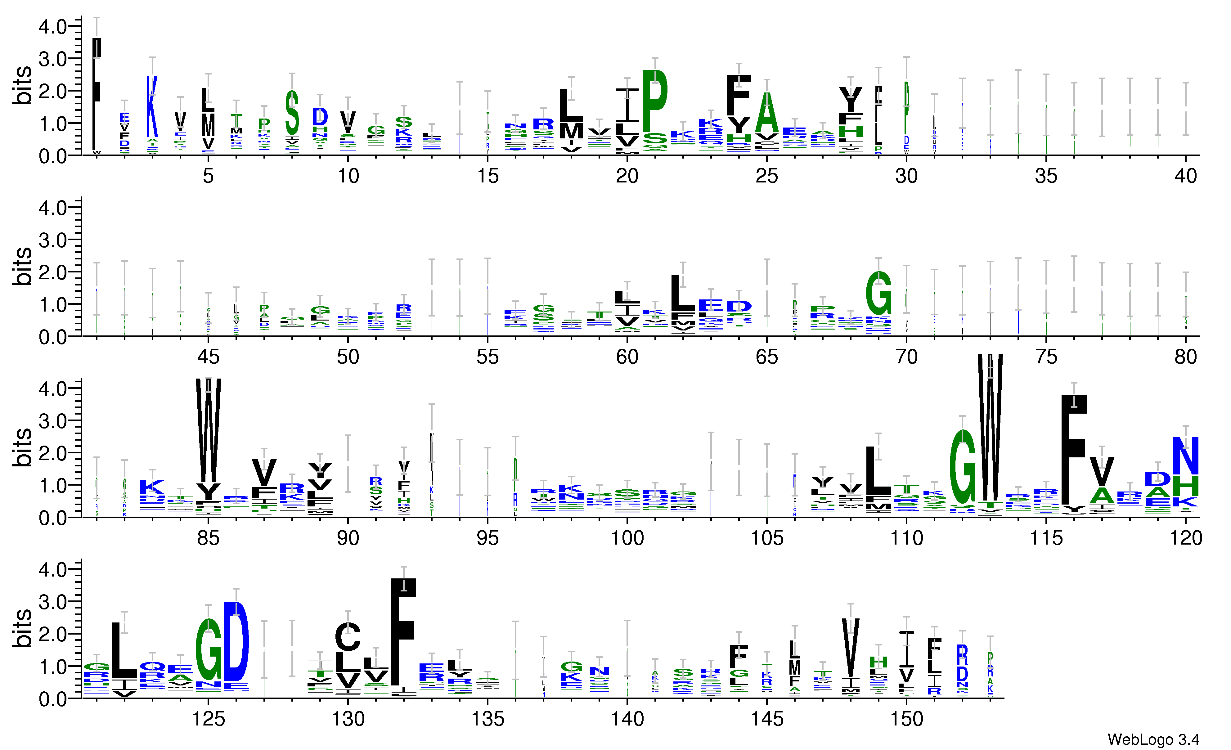 domain alignment logo