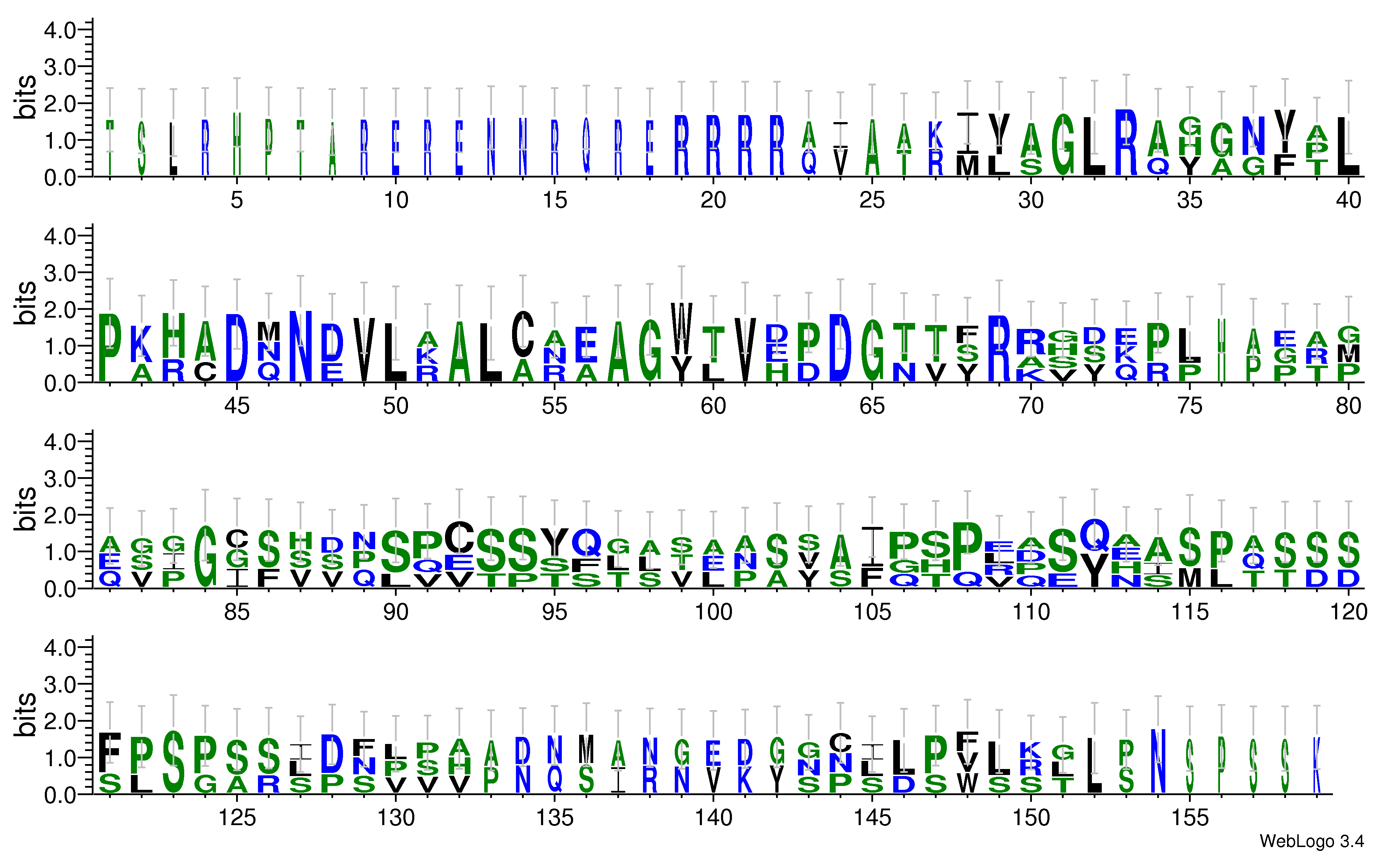 domain alignment logo