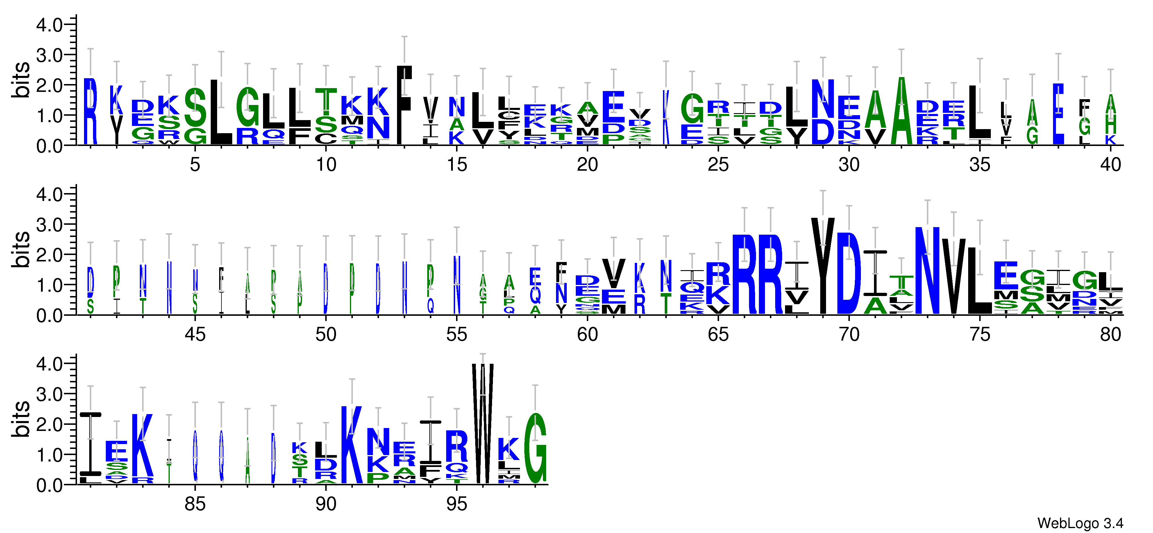 domain alignment logo