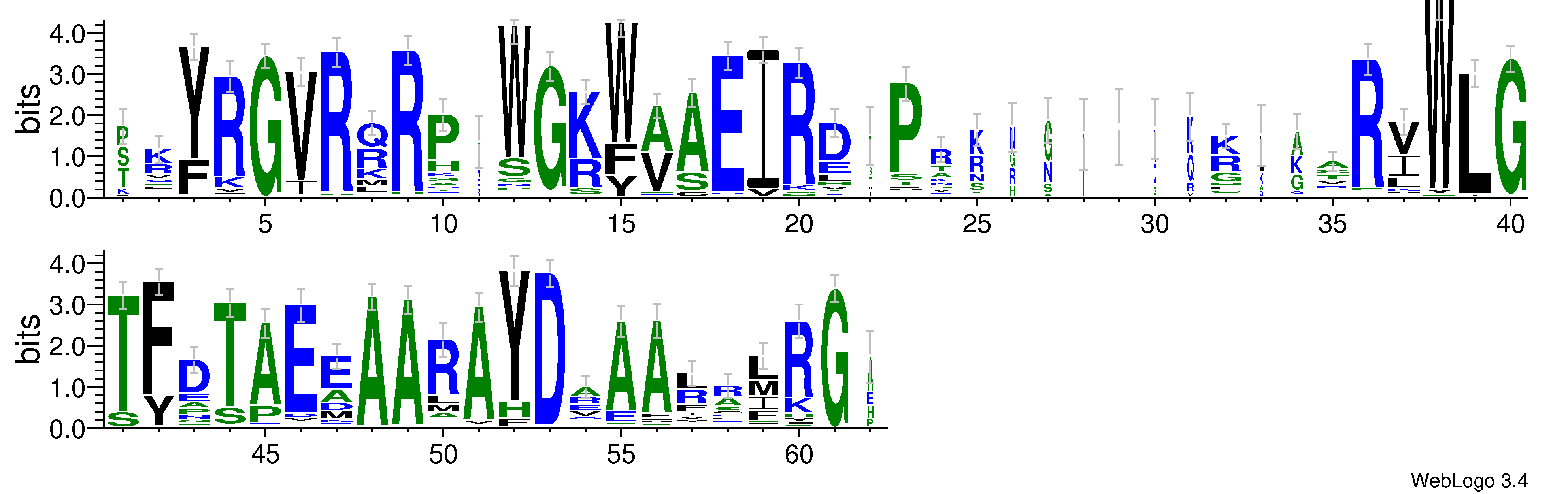 domain alignment logo