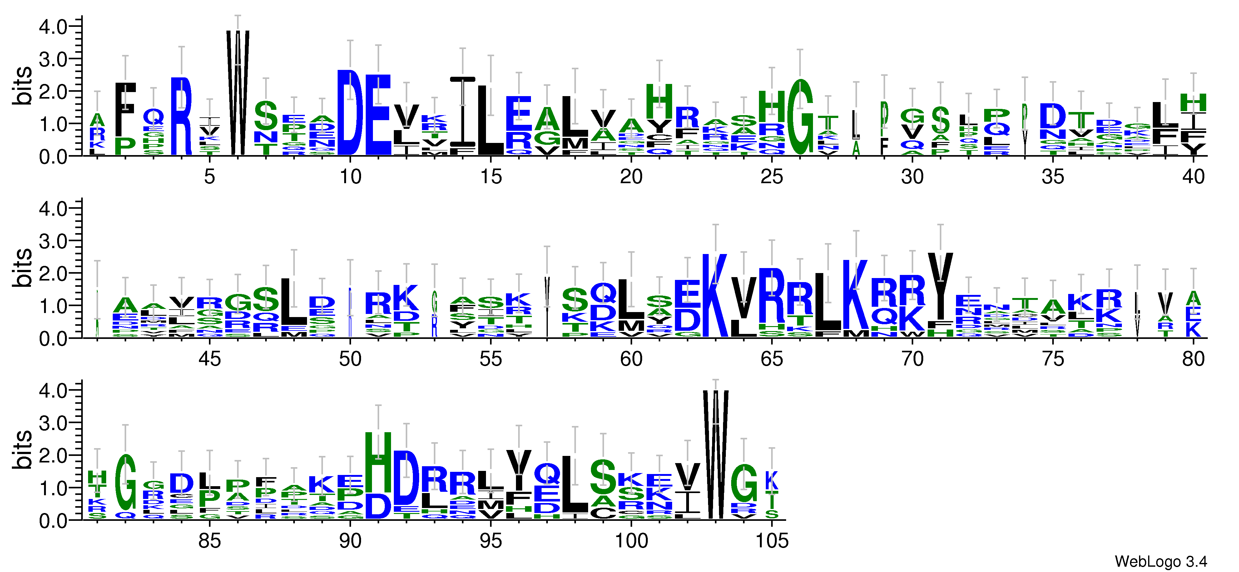 domain alignment logo