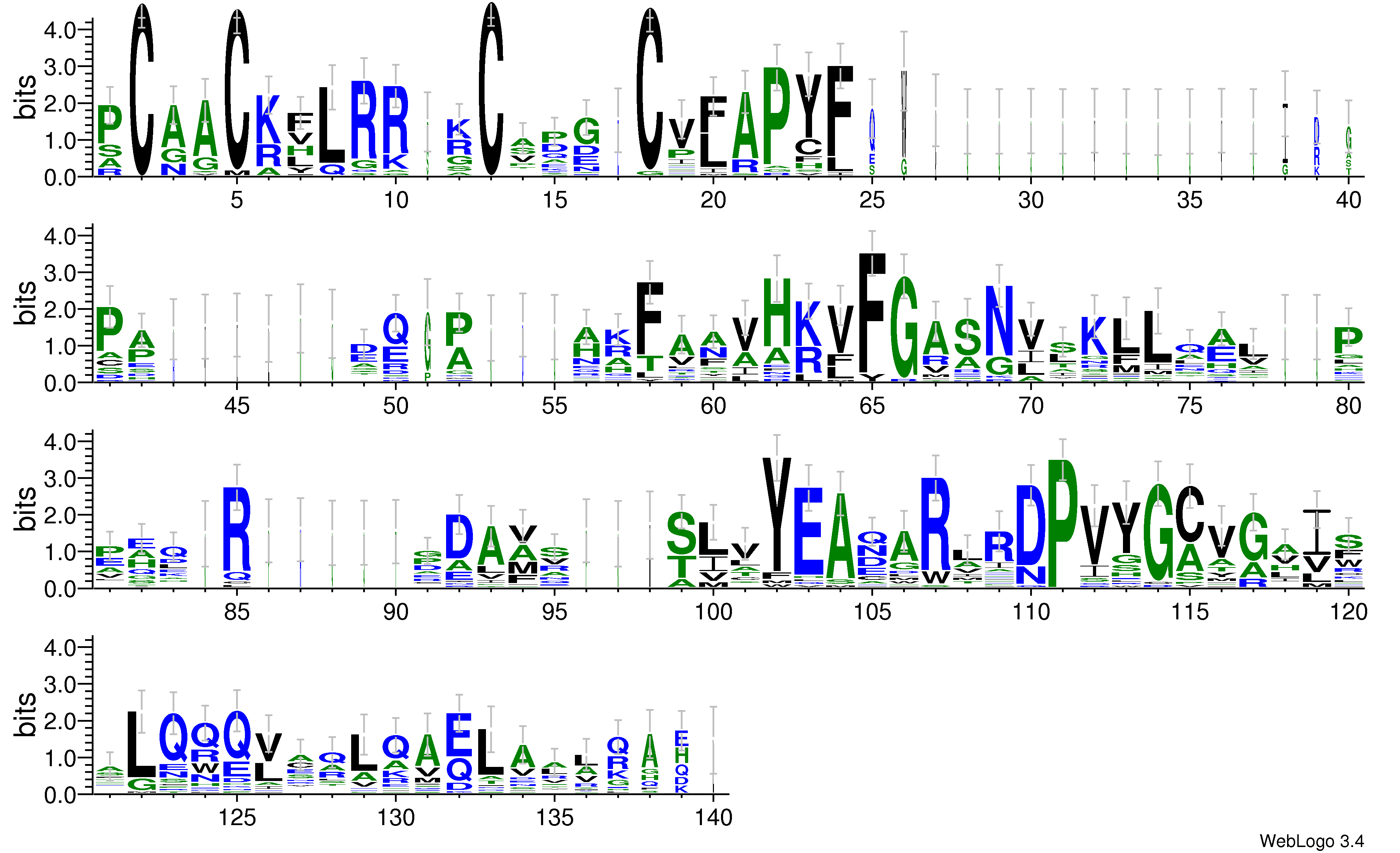 domain alignment logo