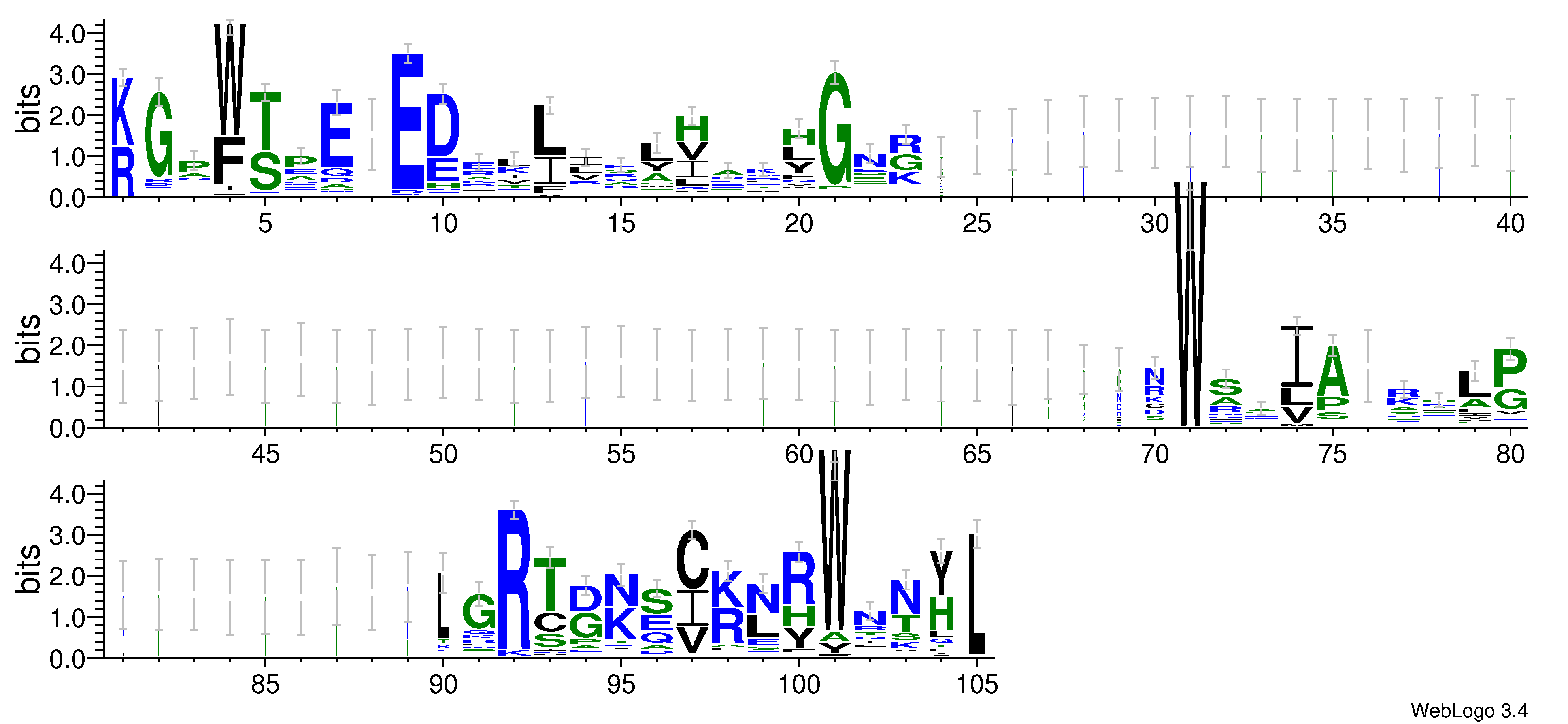 domain alignment logo