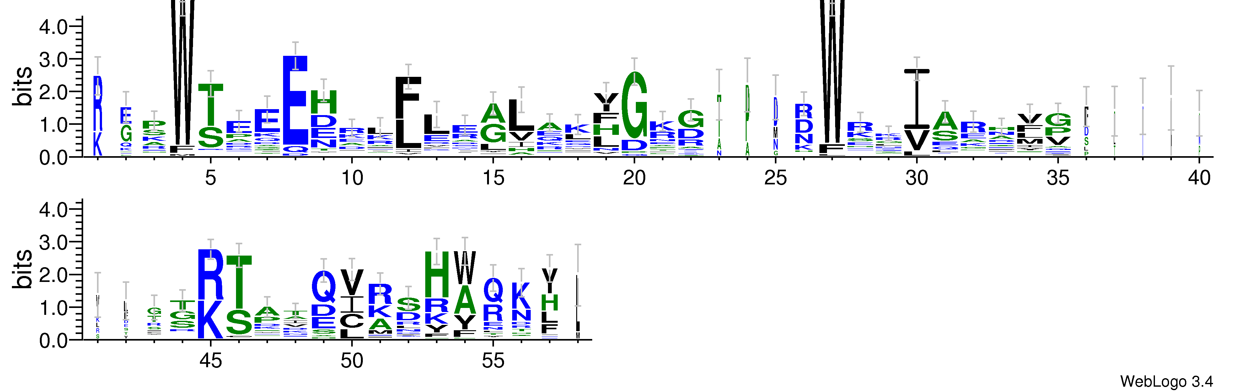 domain alignment logo