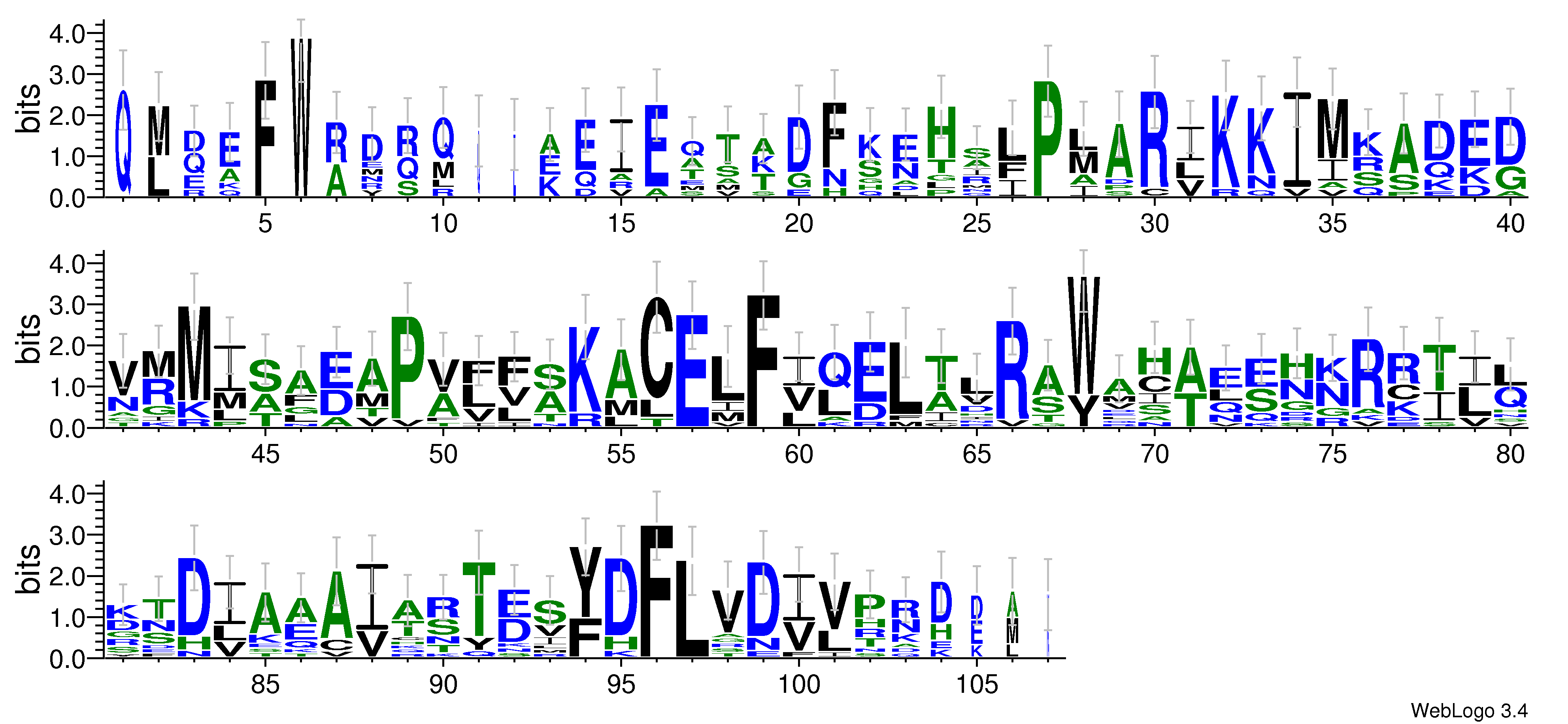 domain alignment logo
