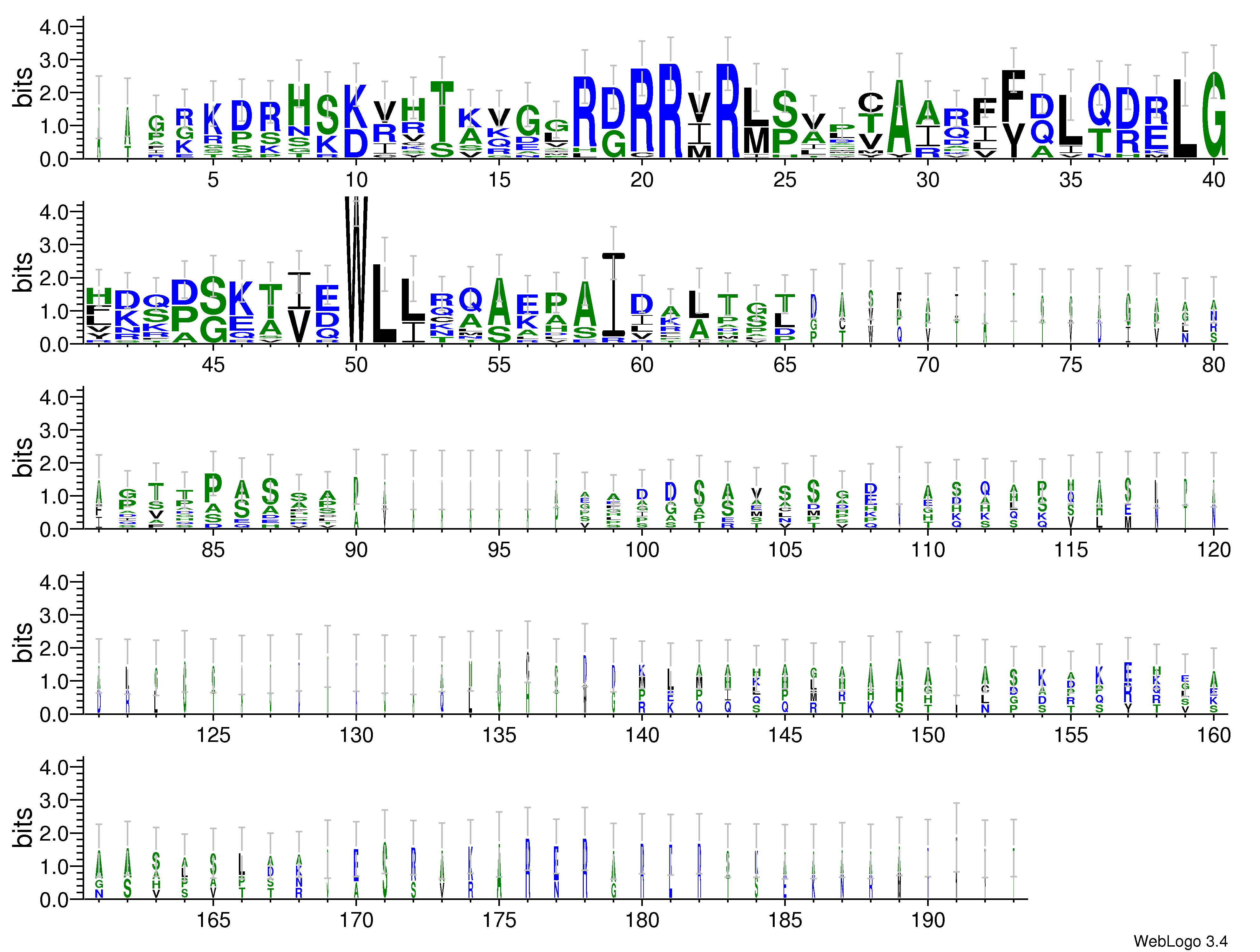 domain alignment logo