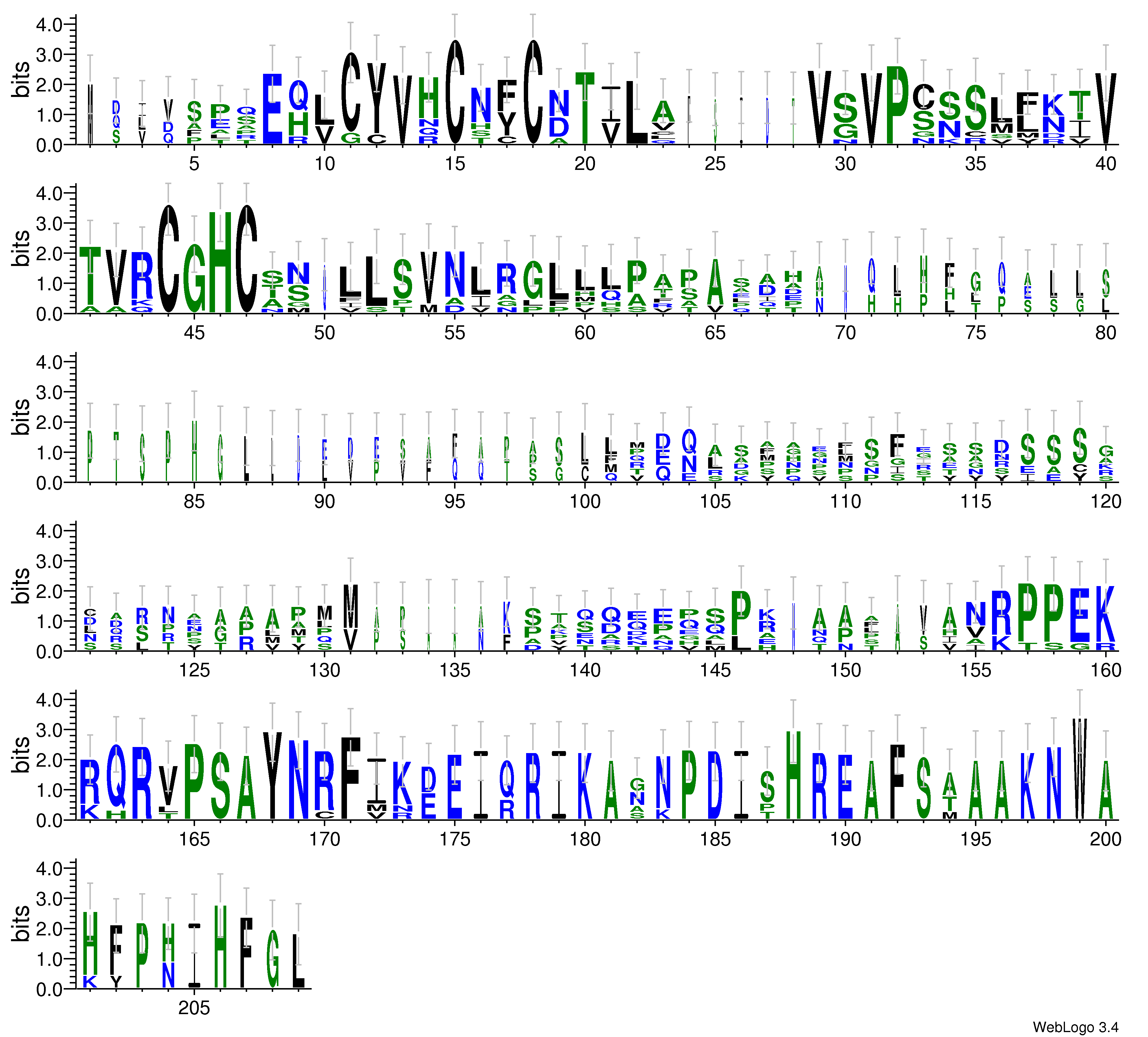 domain alignment logo