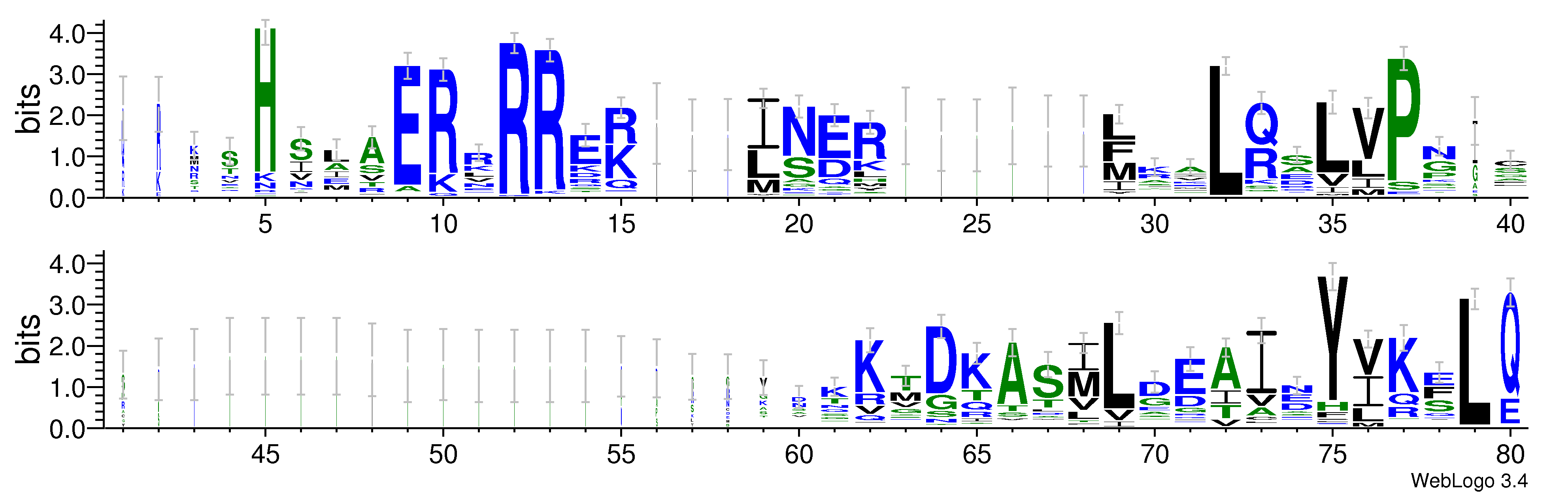 domain alignment logo