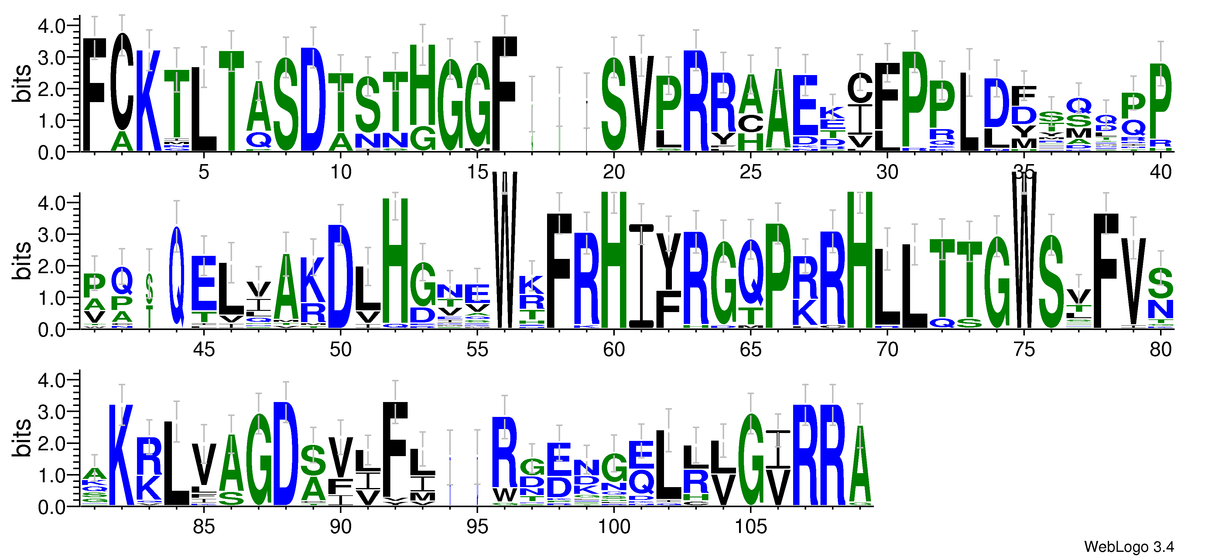 domain alignment logo