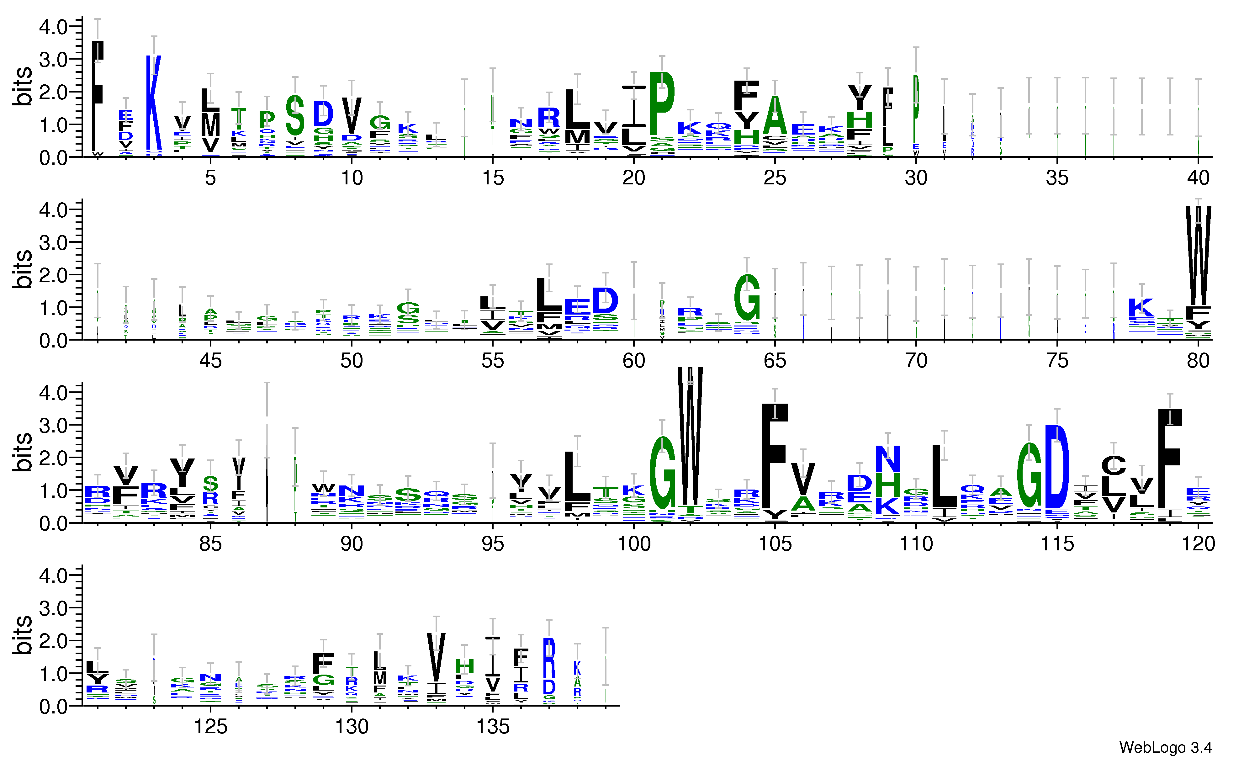 domain alignment logo