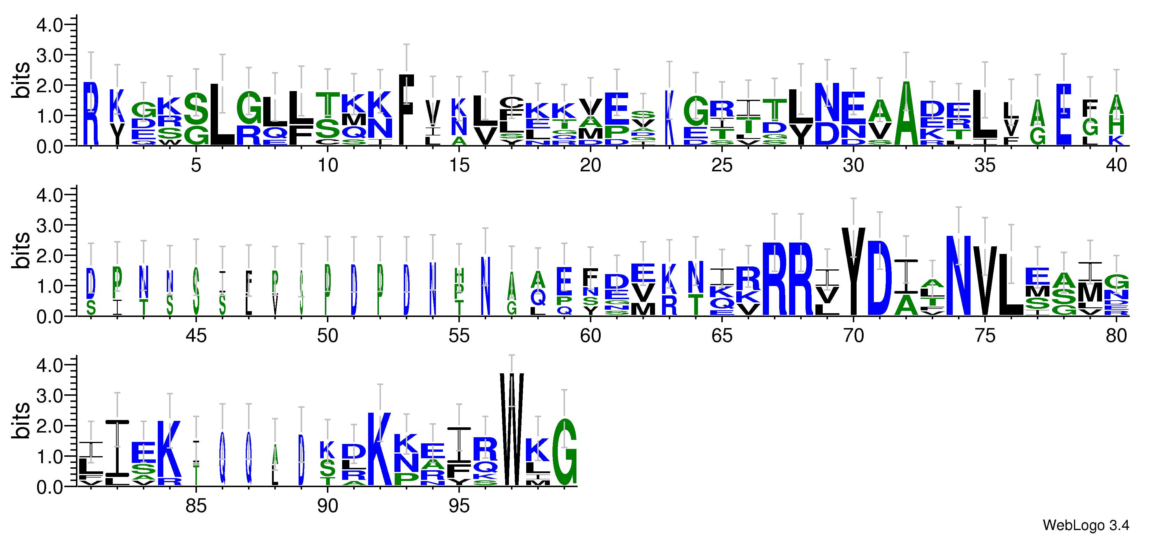 domain alignment logo