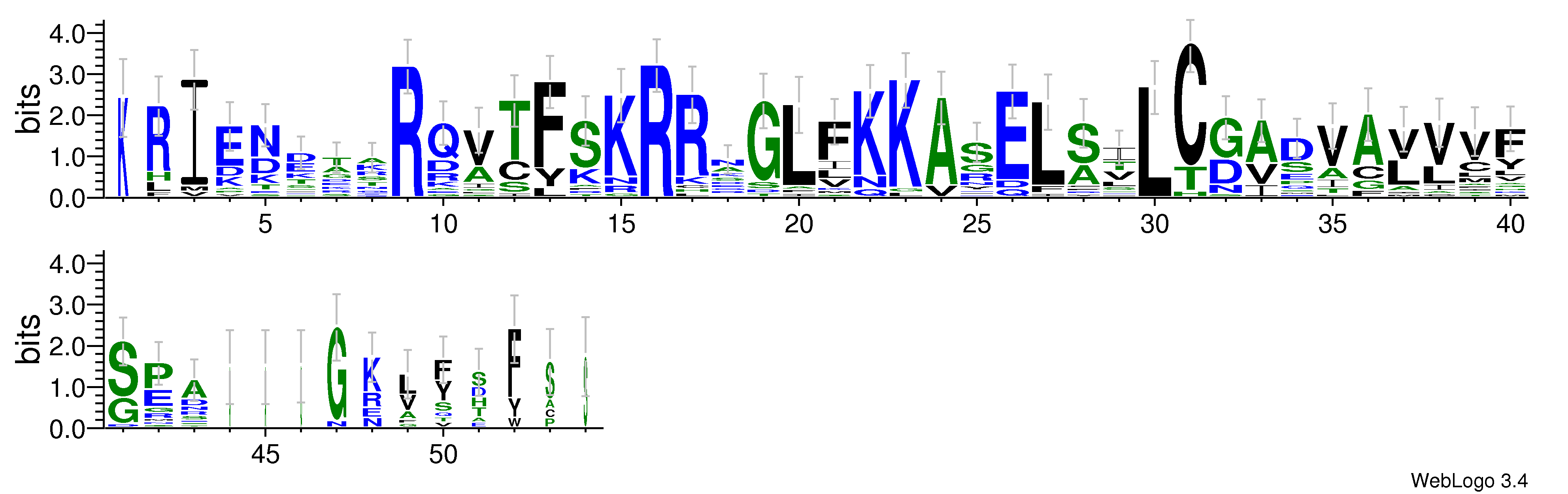 domain alignment logo