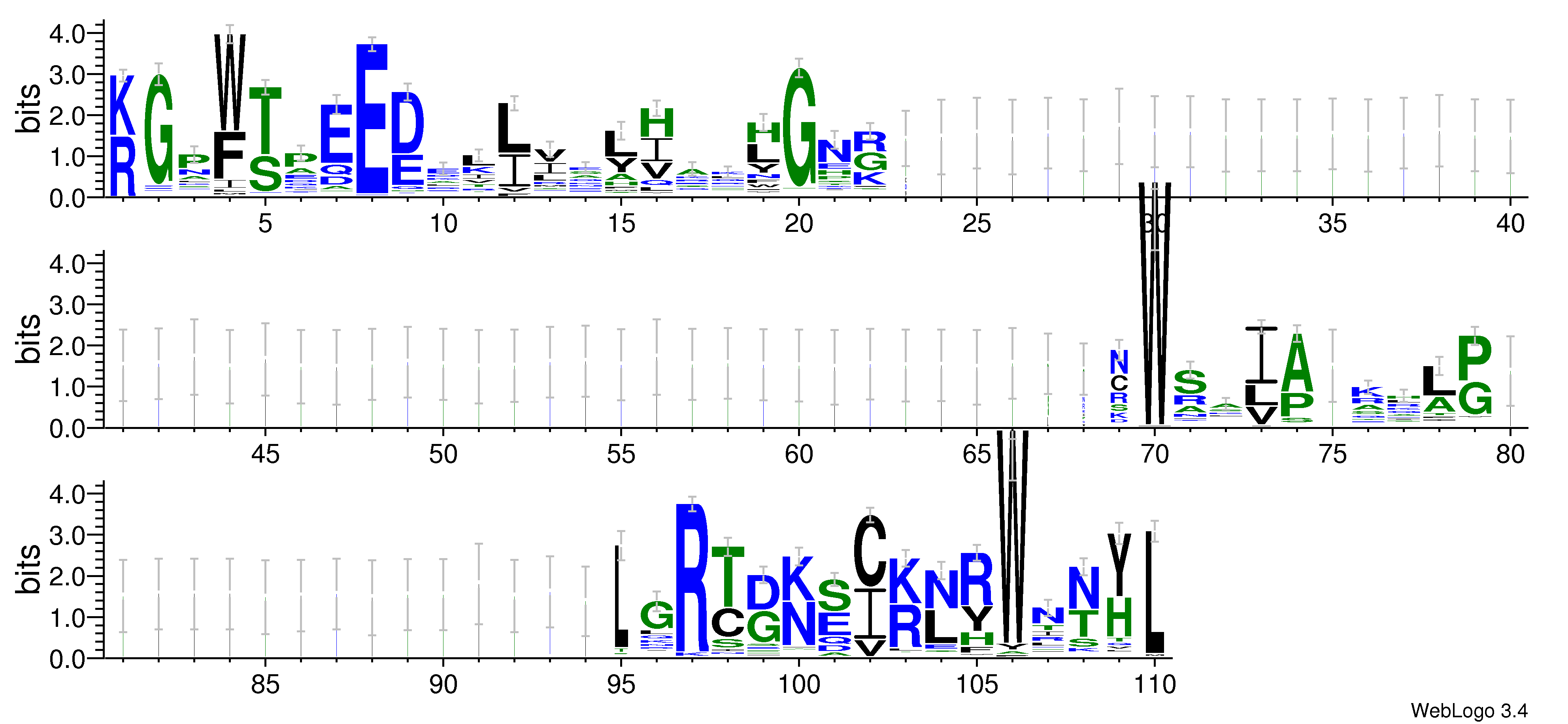 domain alignment logo