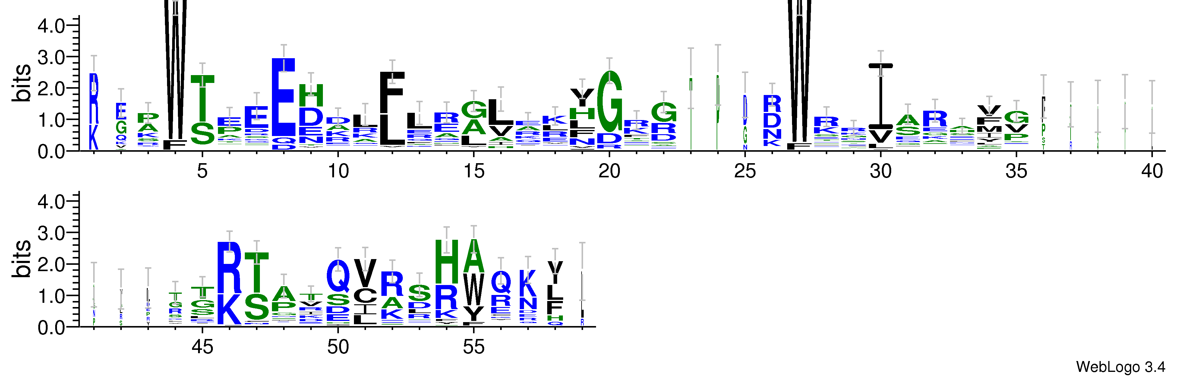 domain alignment logo