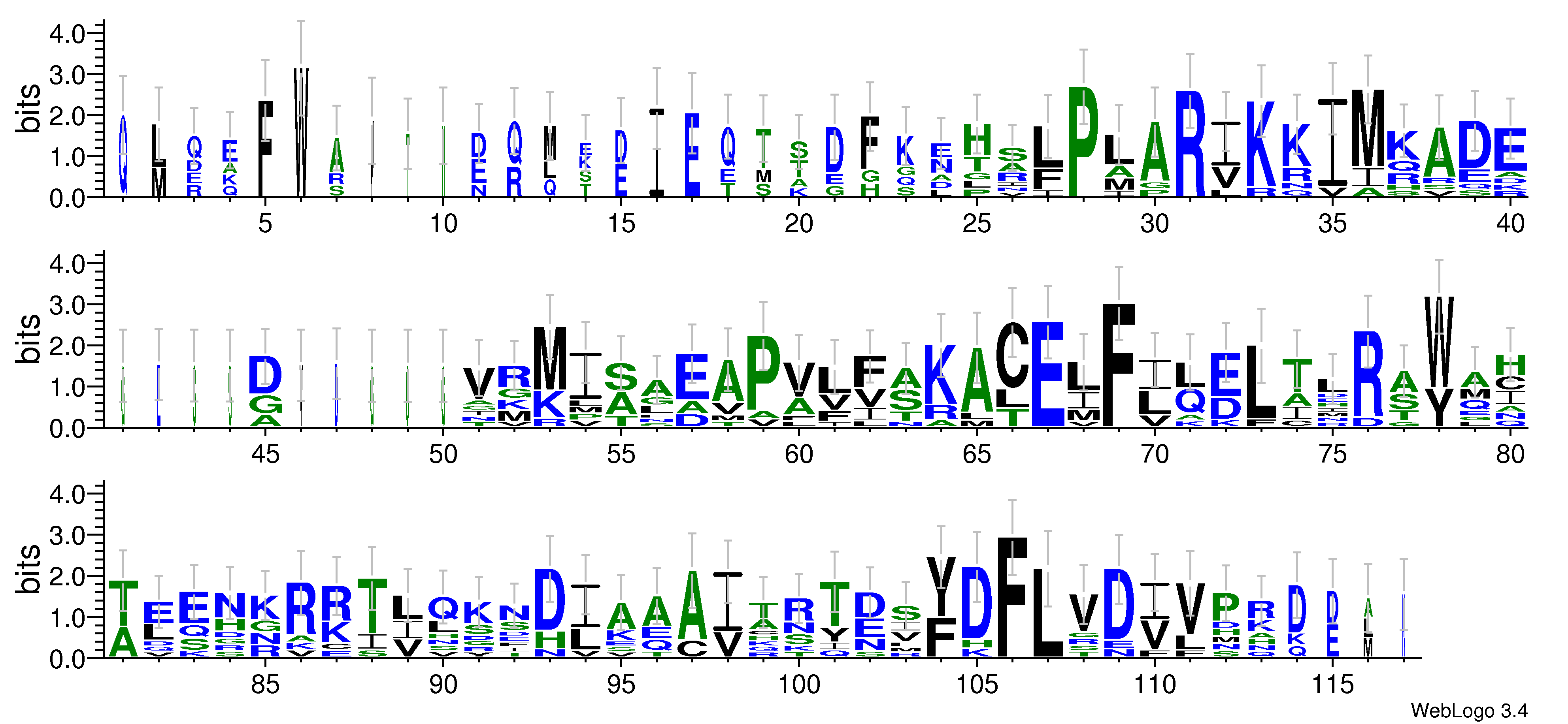 domain alignment logo