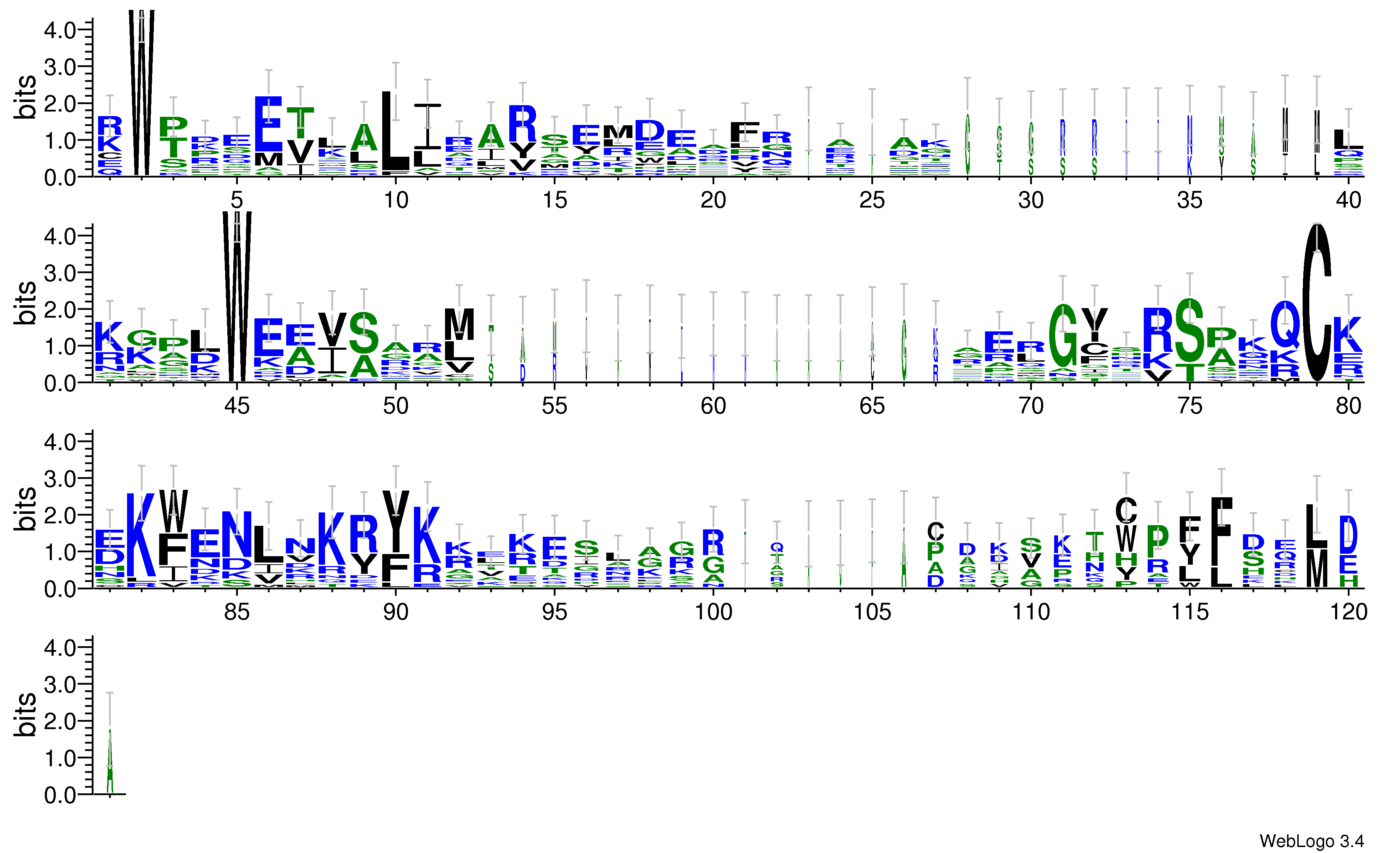 domain alignment logo