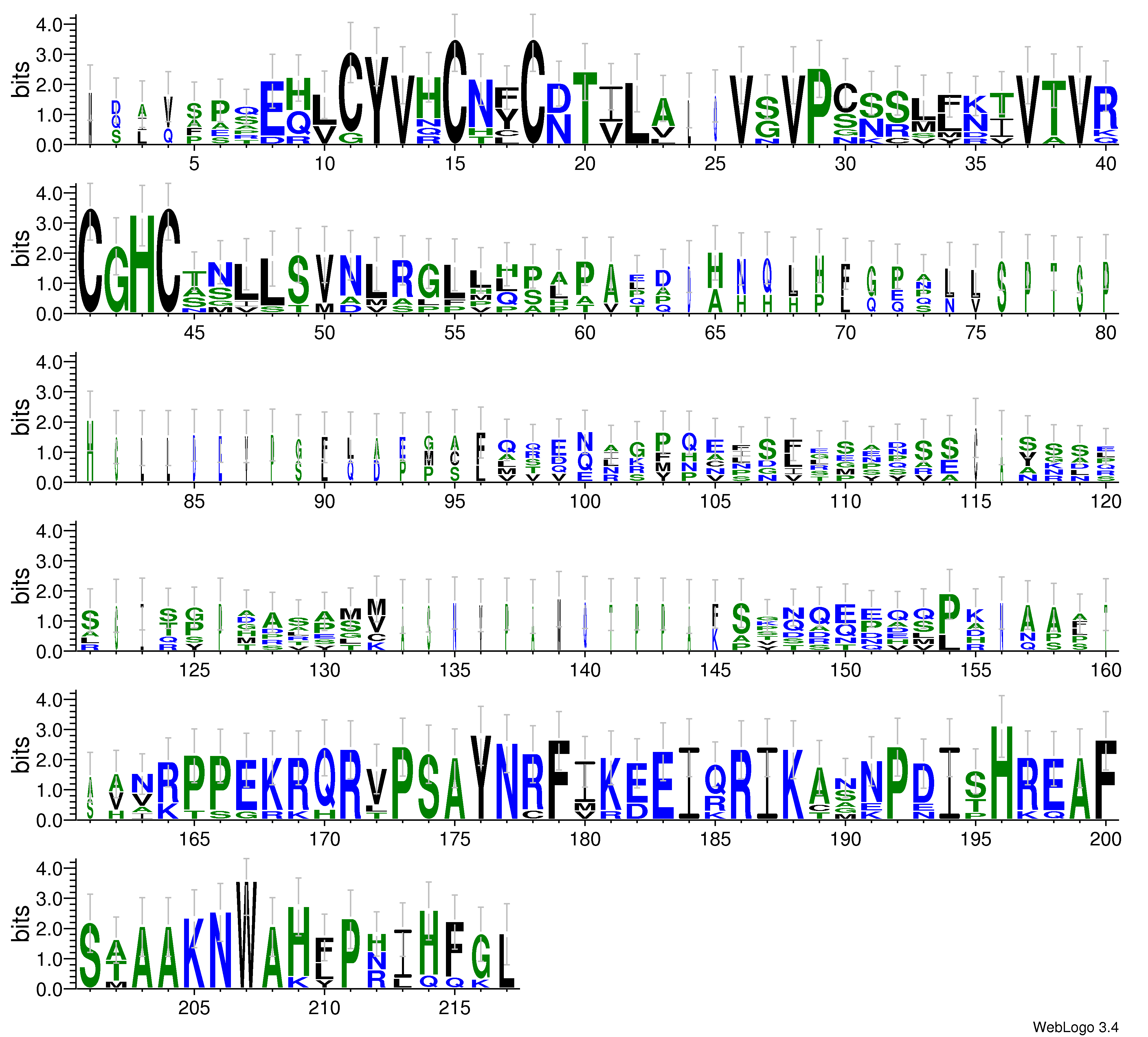 domain alignment logo