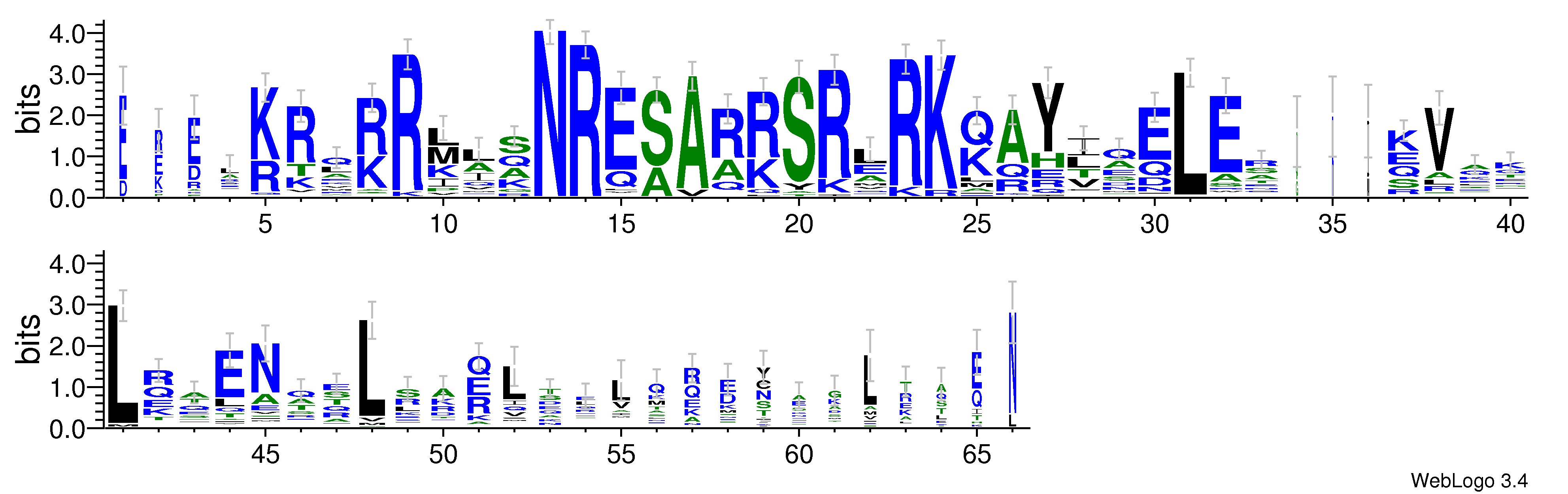 domain alignment logo