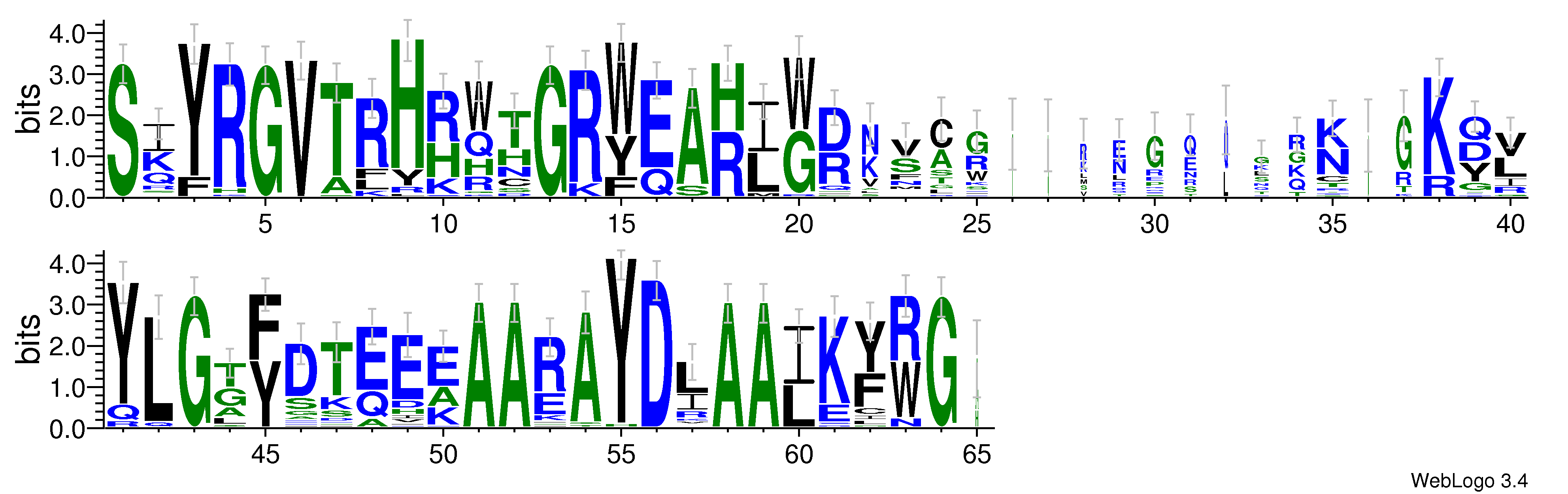 domain alignment logo