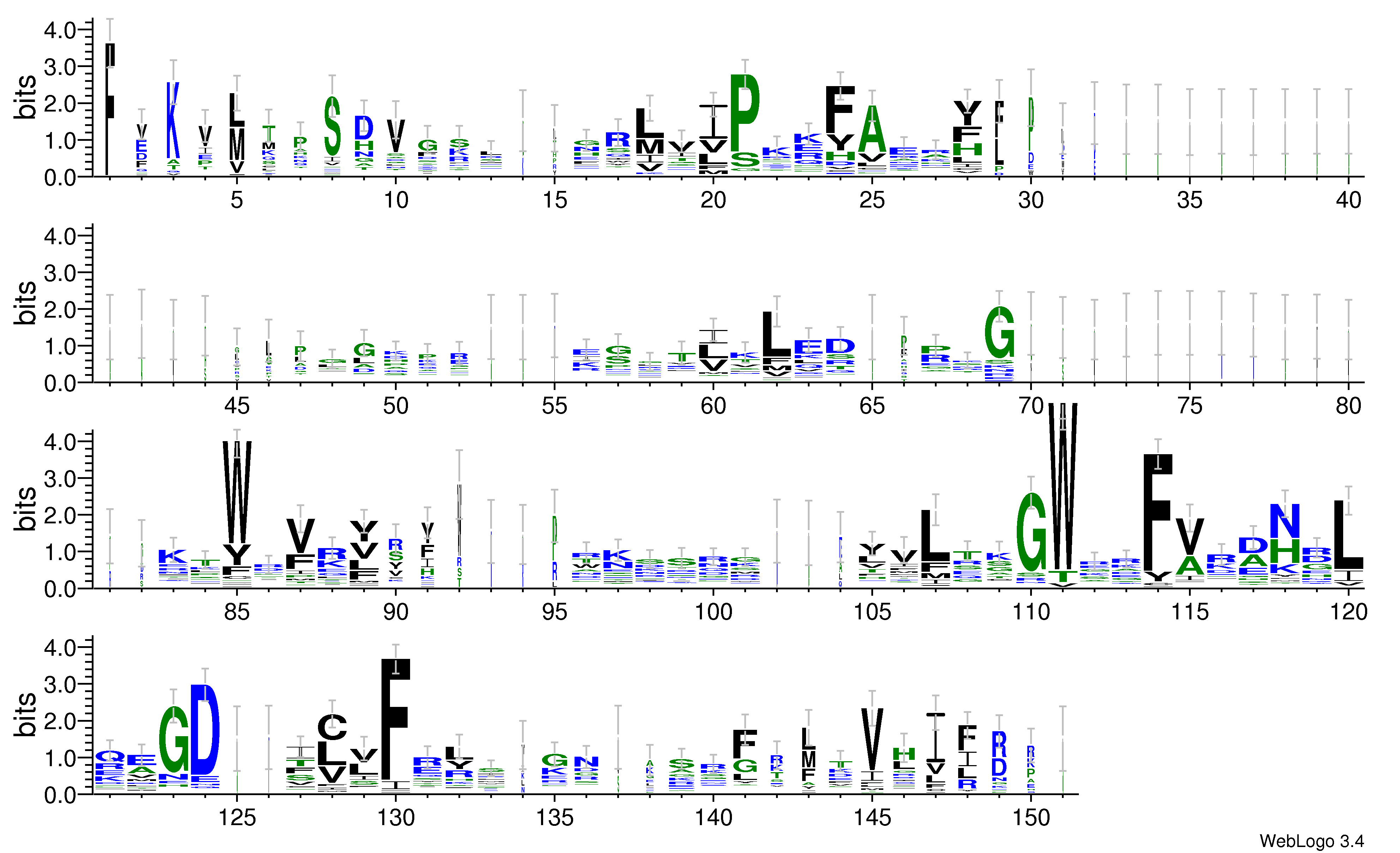 domain alignment logo