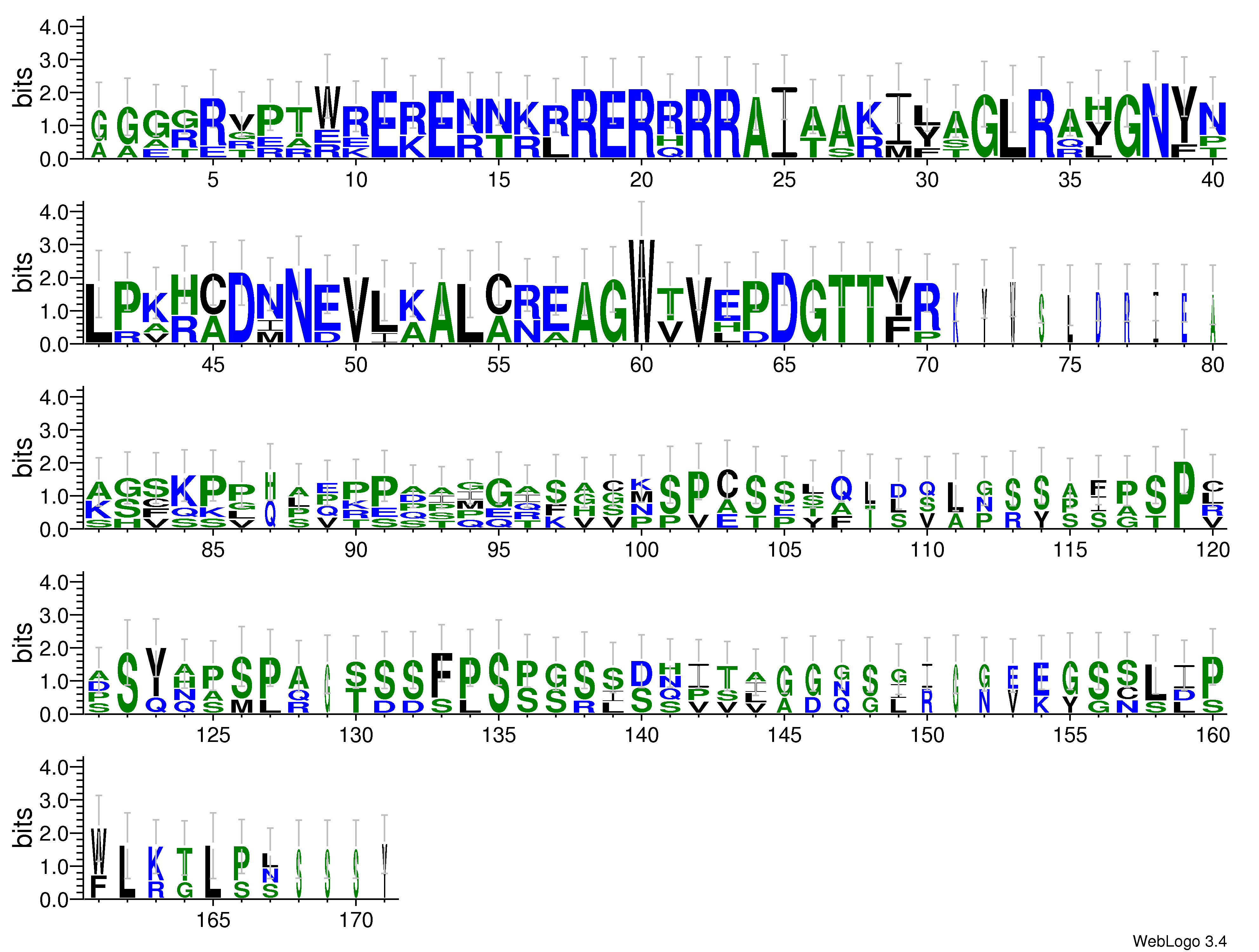 domain alignment logo