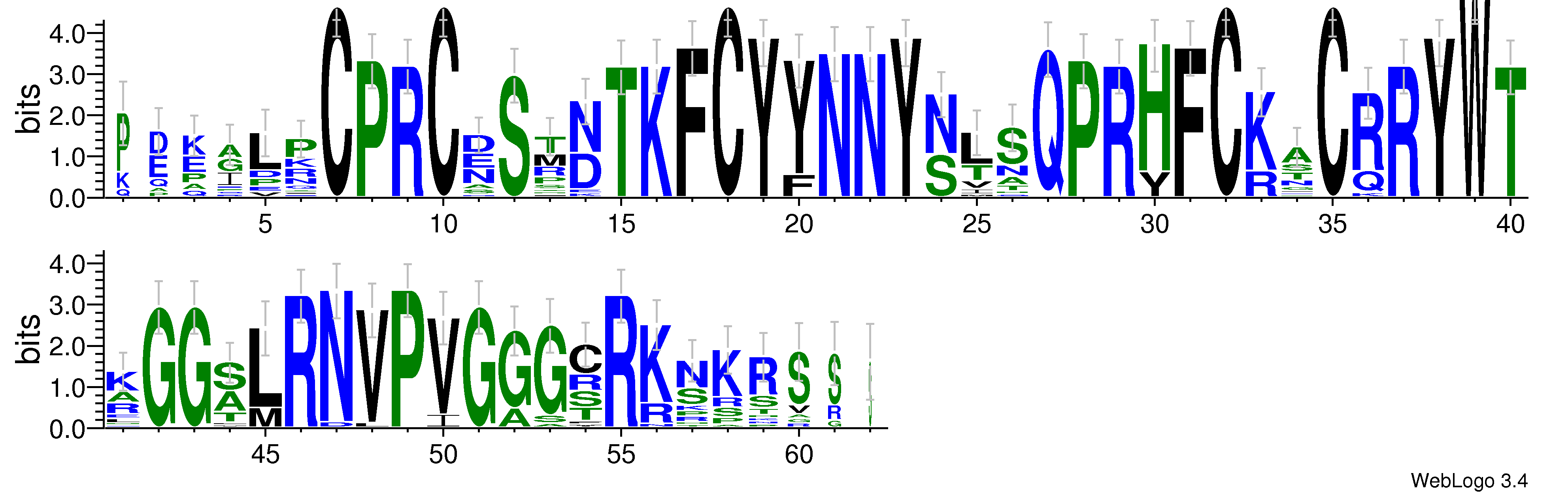 domain alignment logo