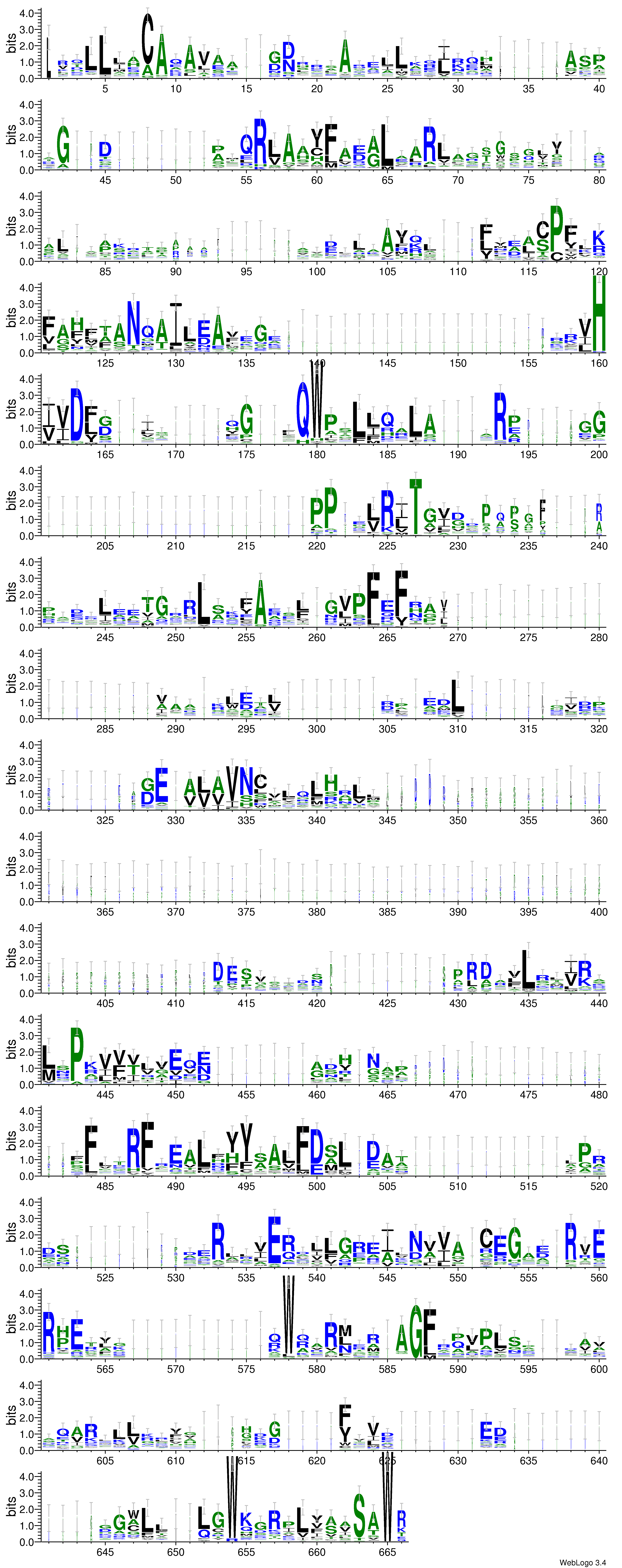 domain alignment logo