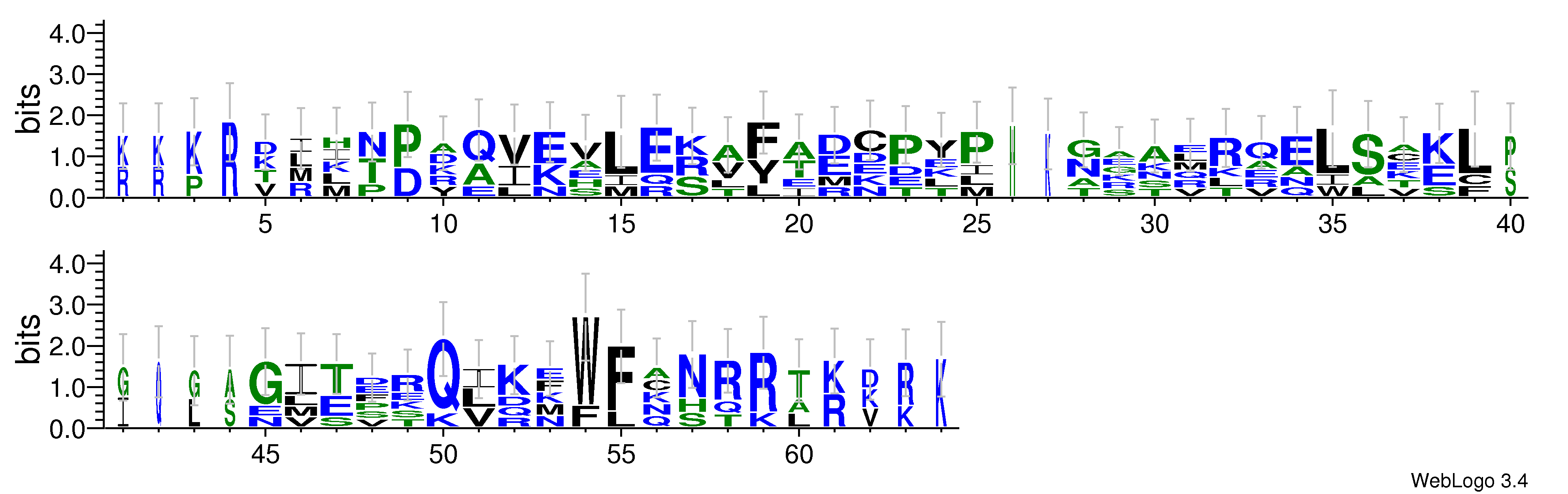 domain alignment logo