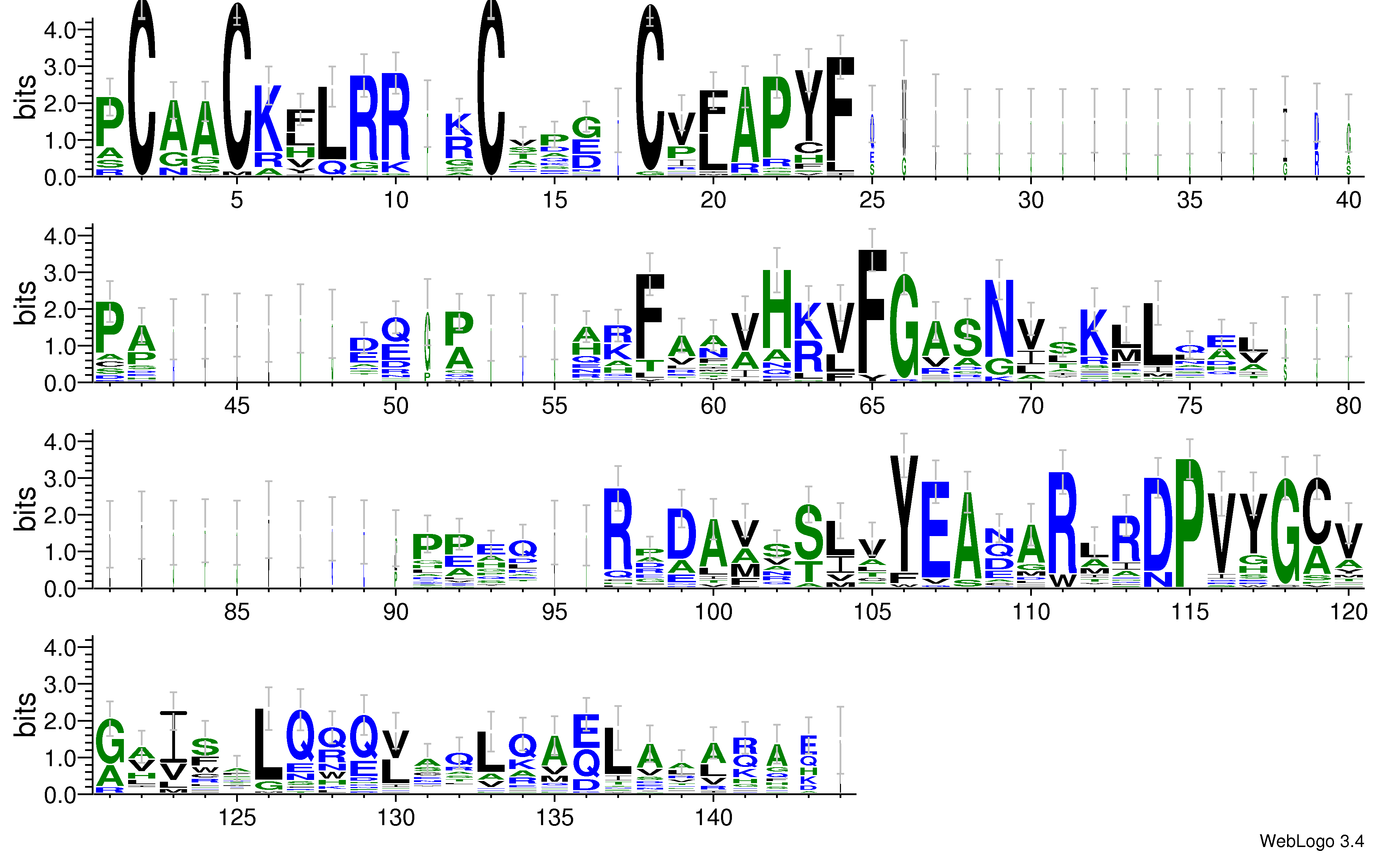 domain alignment logo