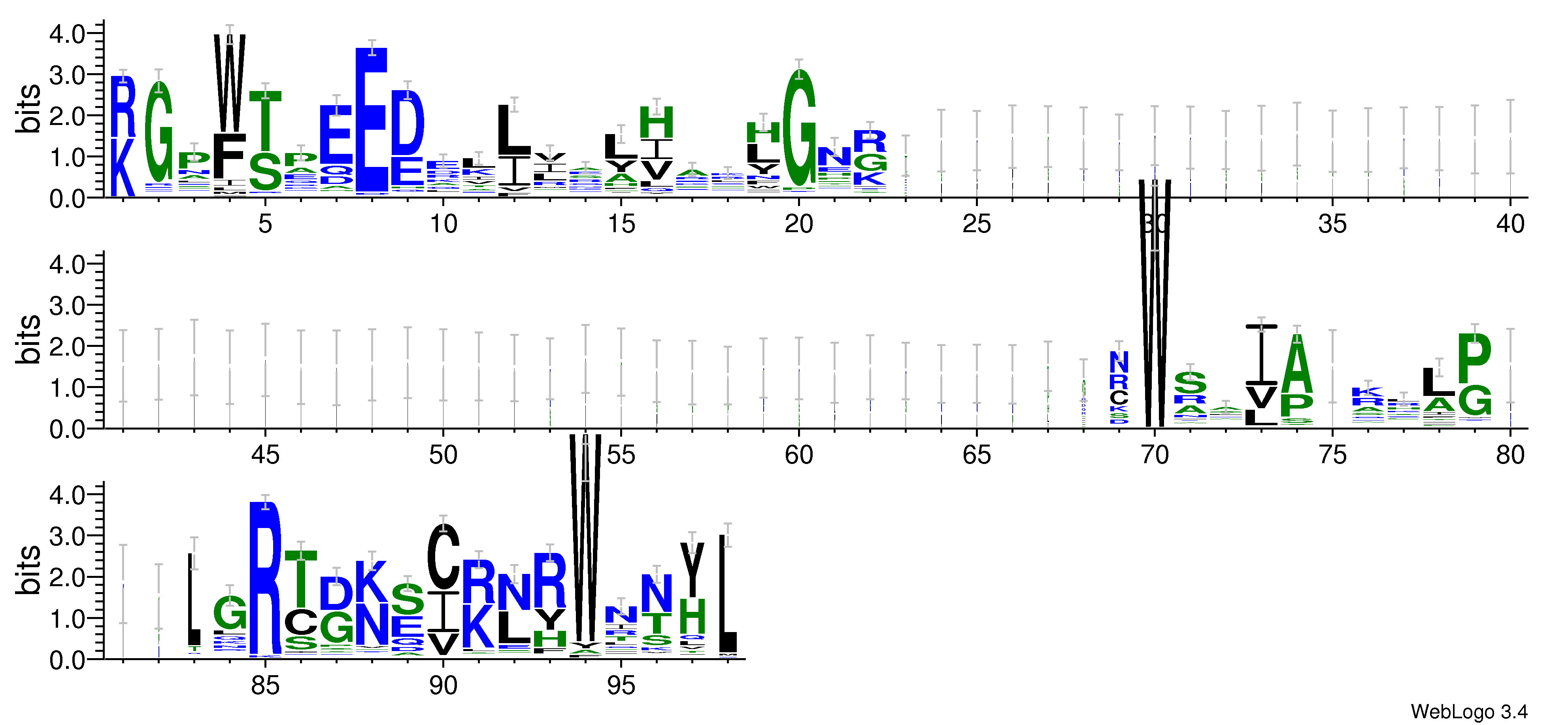 domain alignment logo