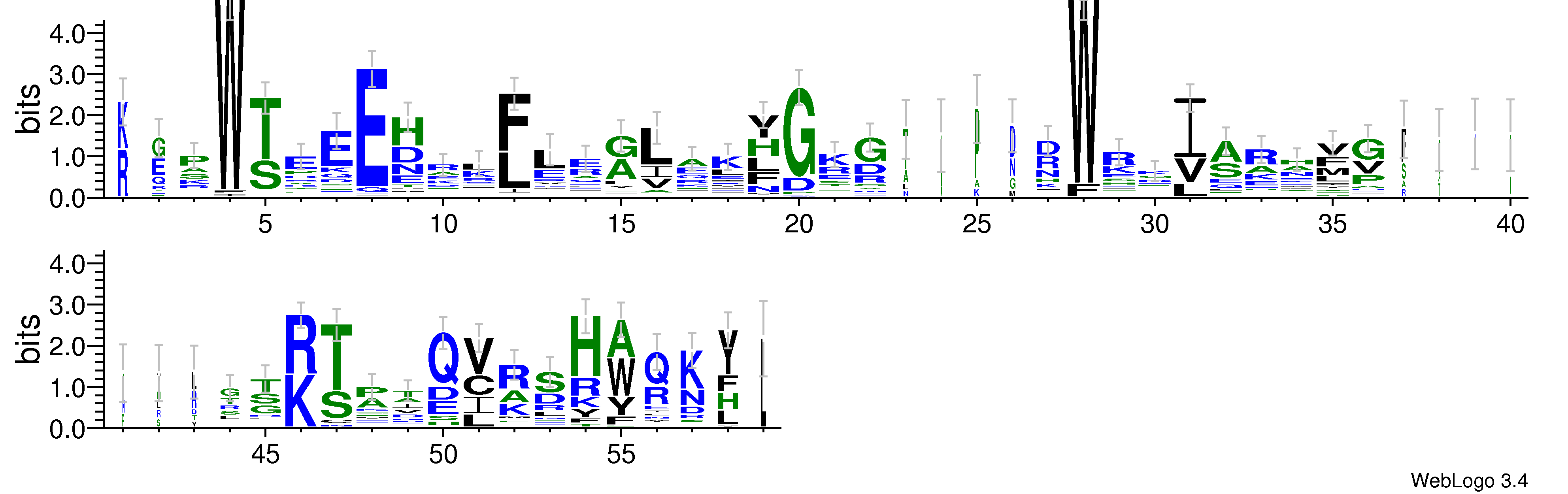 domain alignment logo