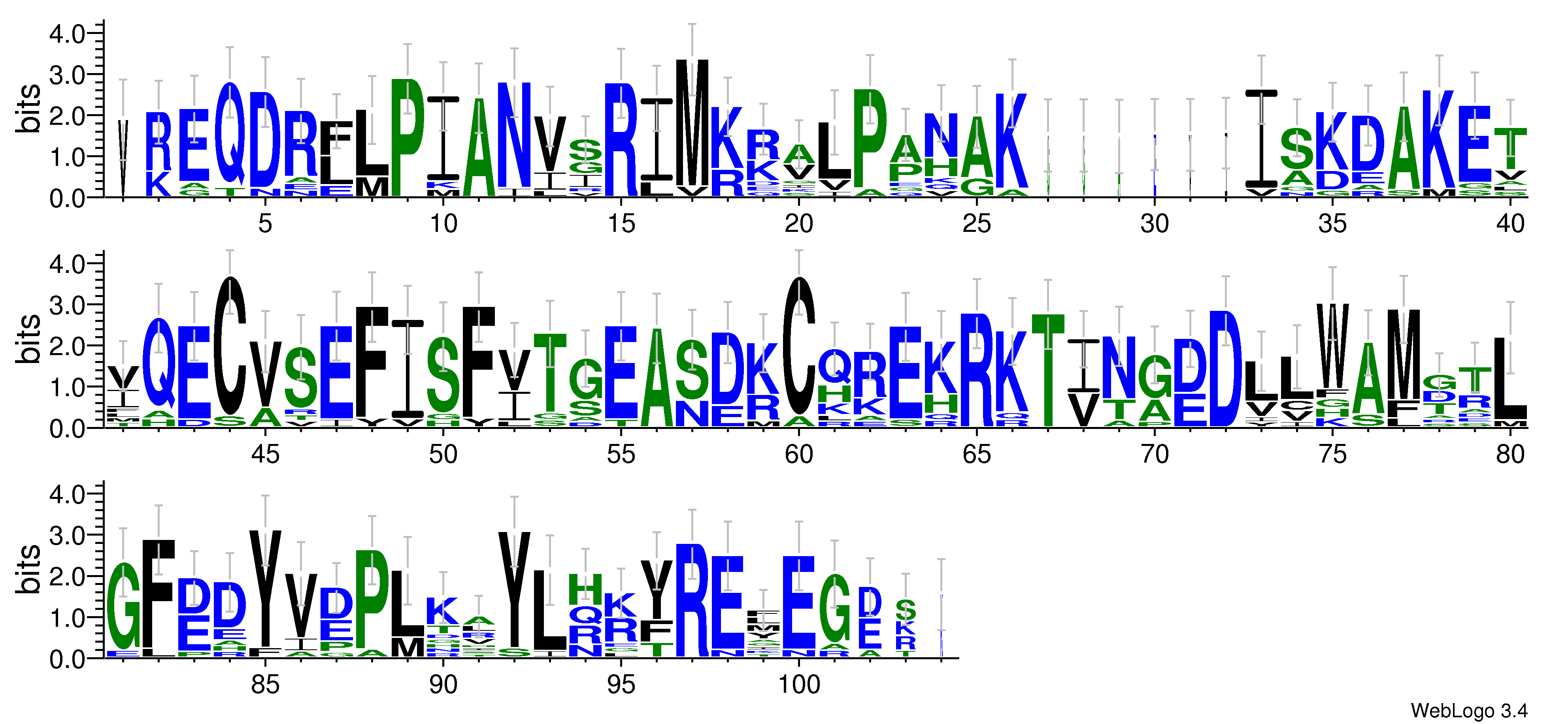 domain alignment logo