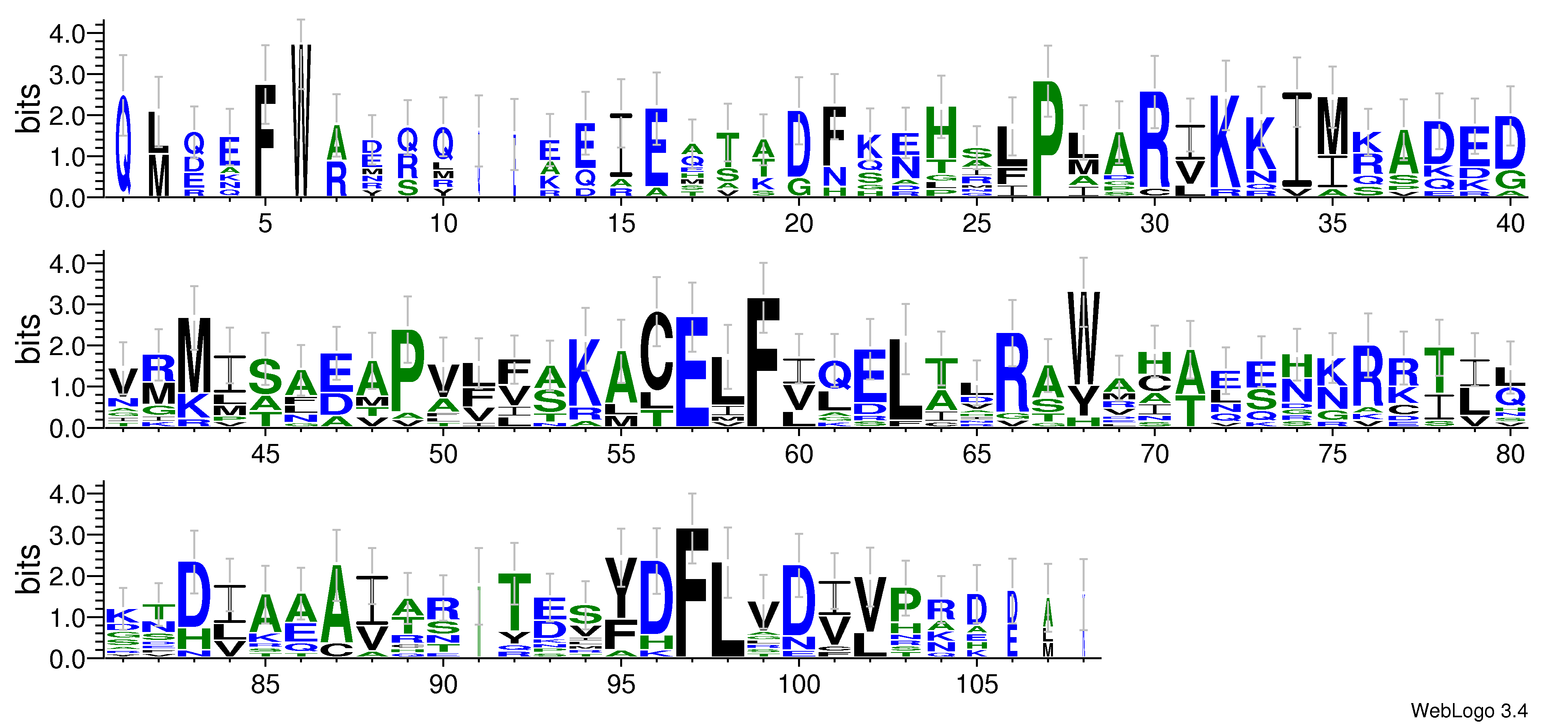 domain alignment logo