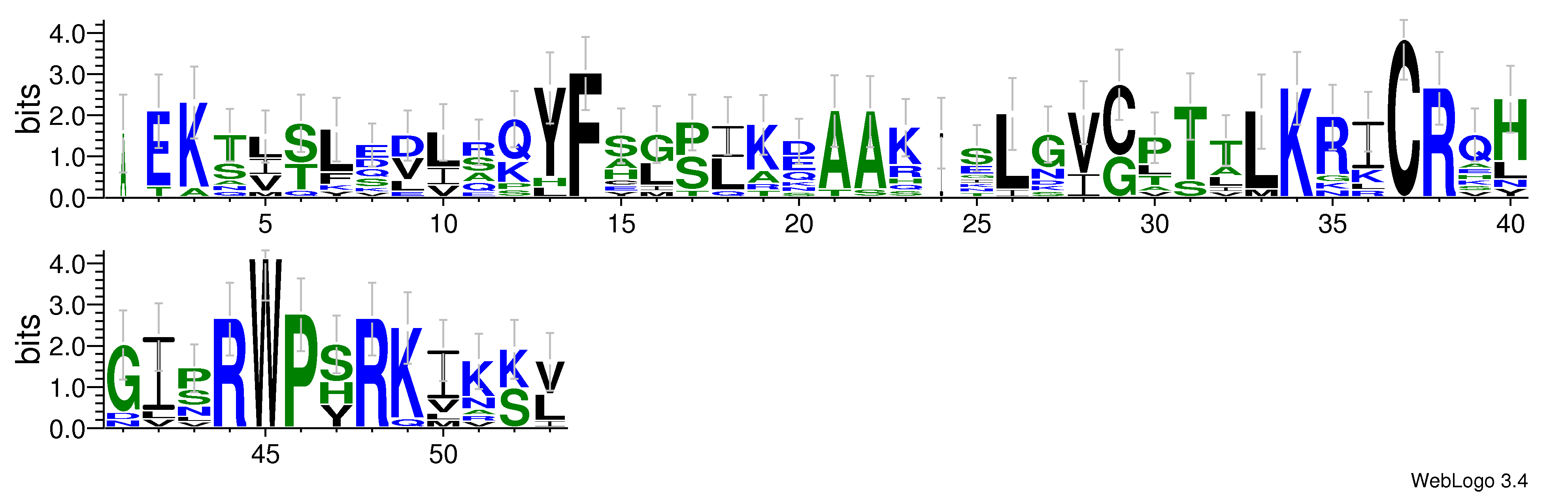 domain alignment logo