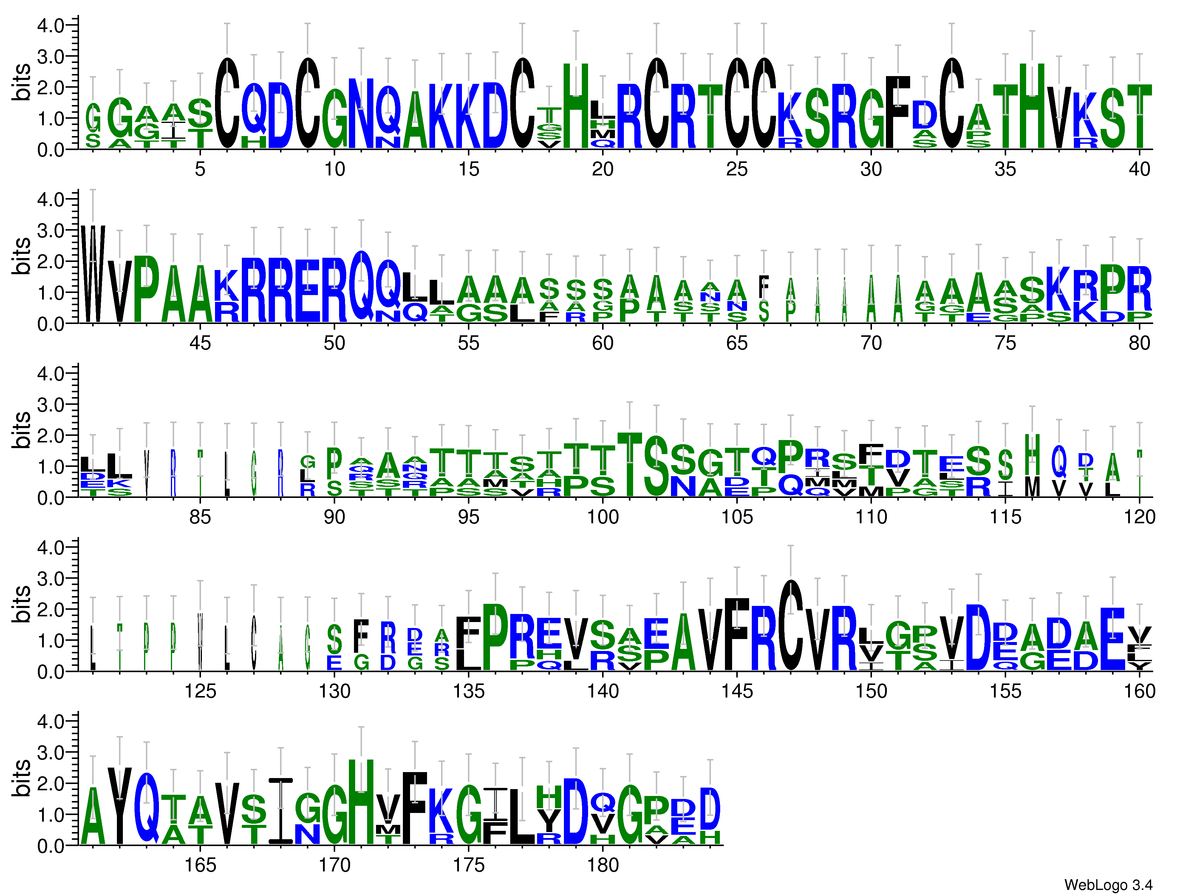 domain alignment logo
