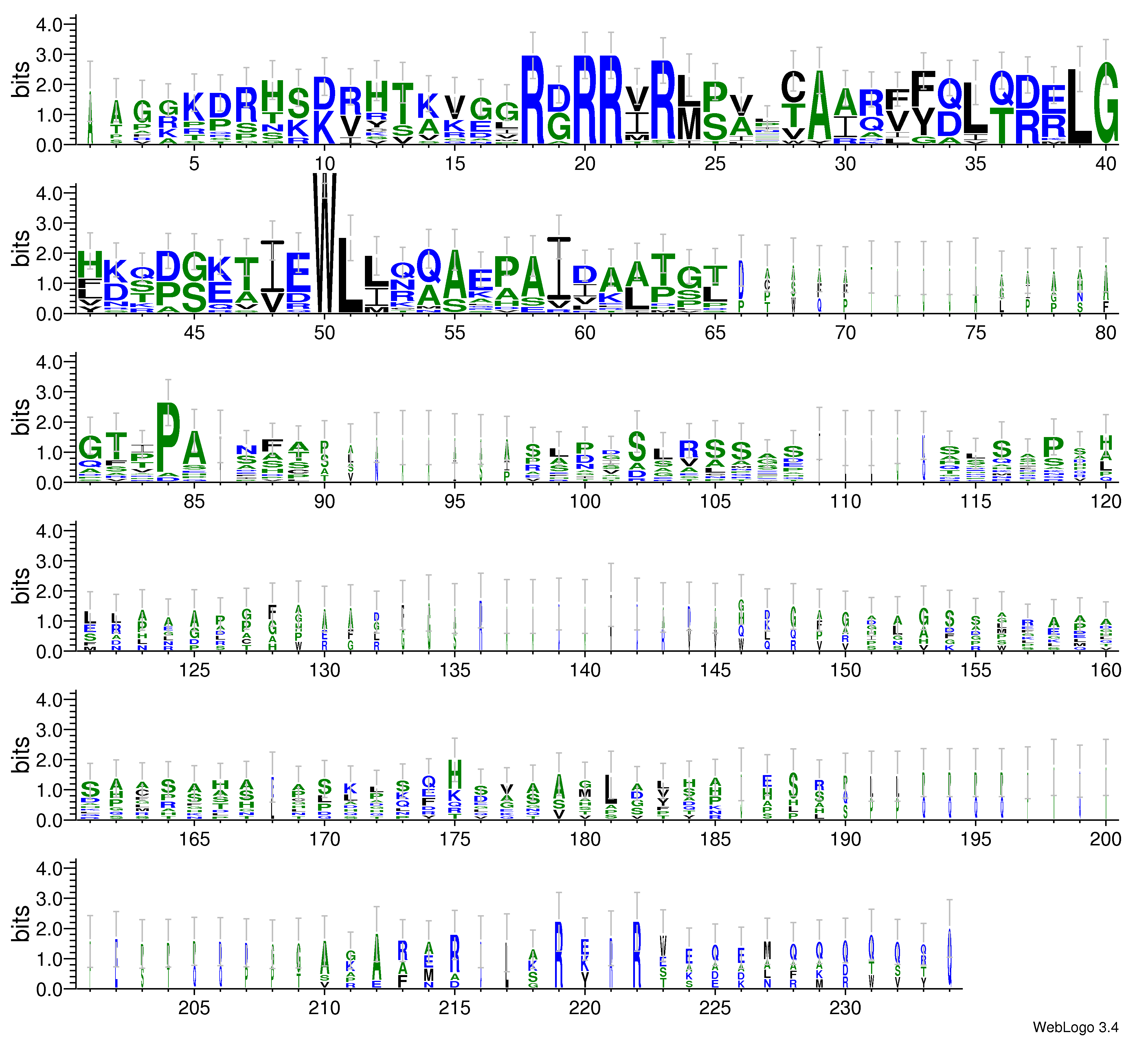 domain alignment logo