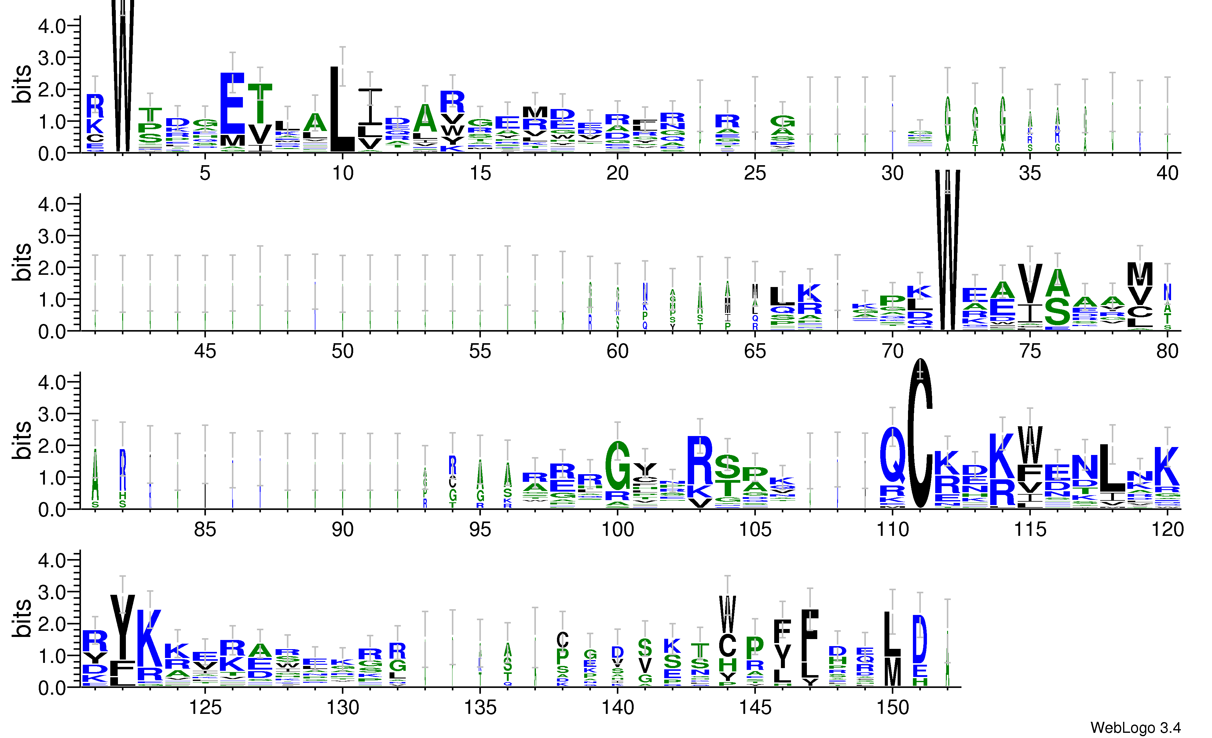 domain alignment logo