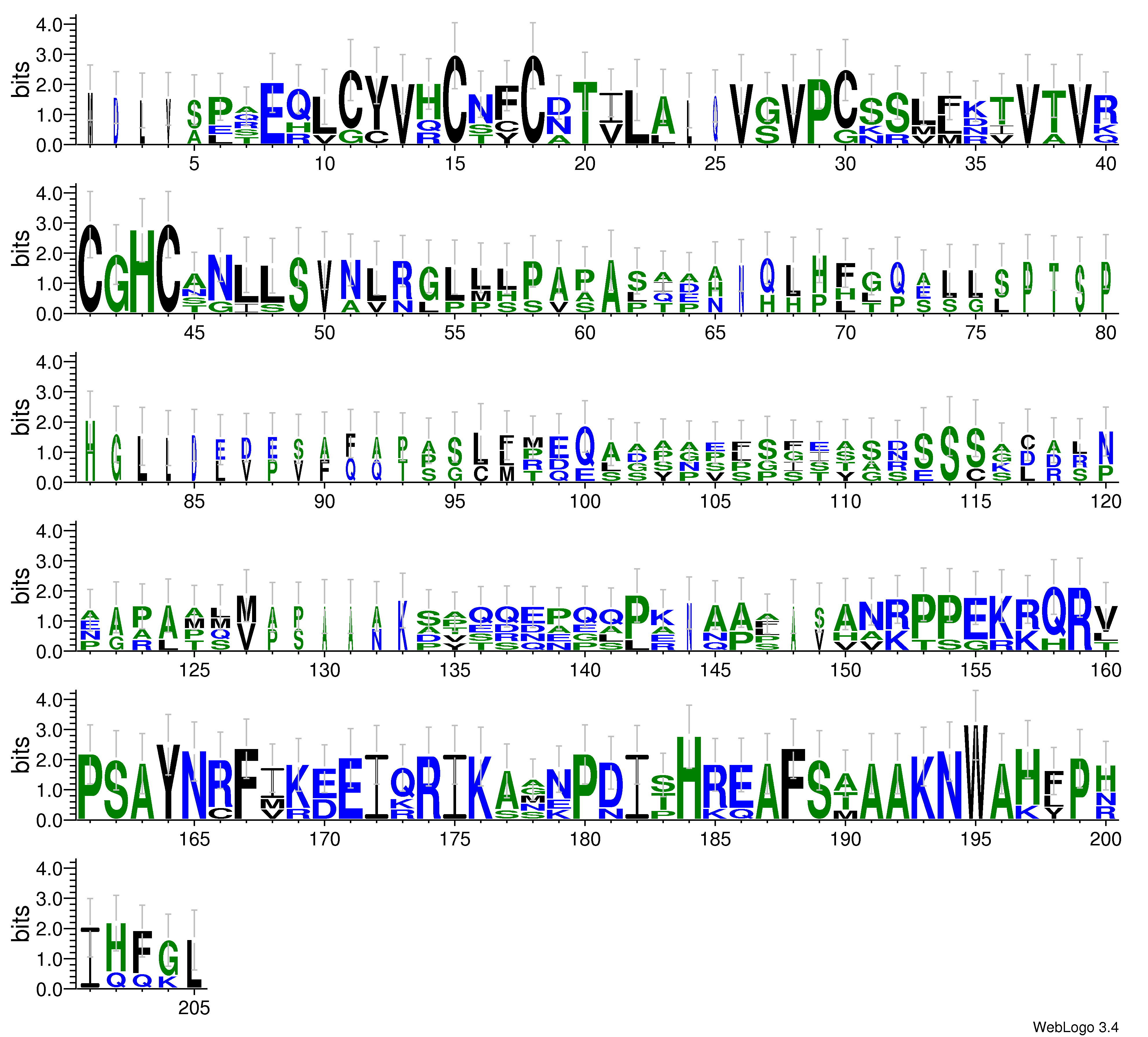domain alignment logo